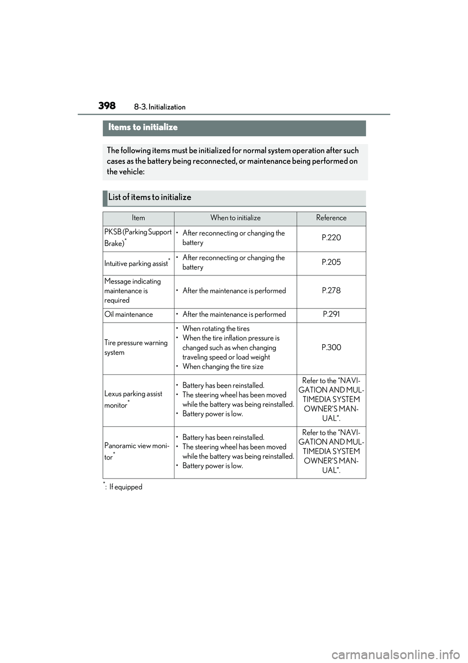 LEXUS IS350 2022  Owners Manual 3988-3. Initialization
8-3.Initialization
*:If equipped
Items to initialize
The following items must be initialized for normal system operation after such 
cases as the battery being reconnecte d, or 
