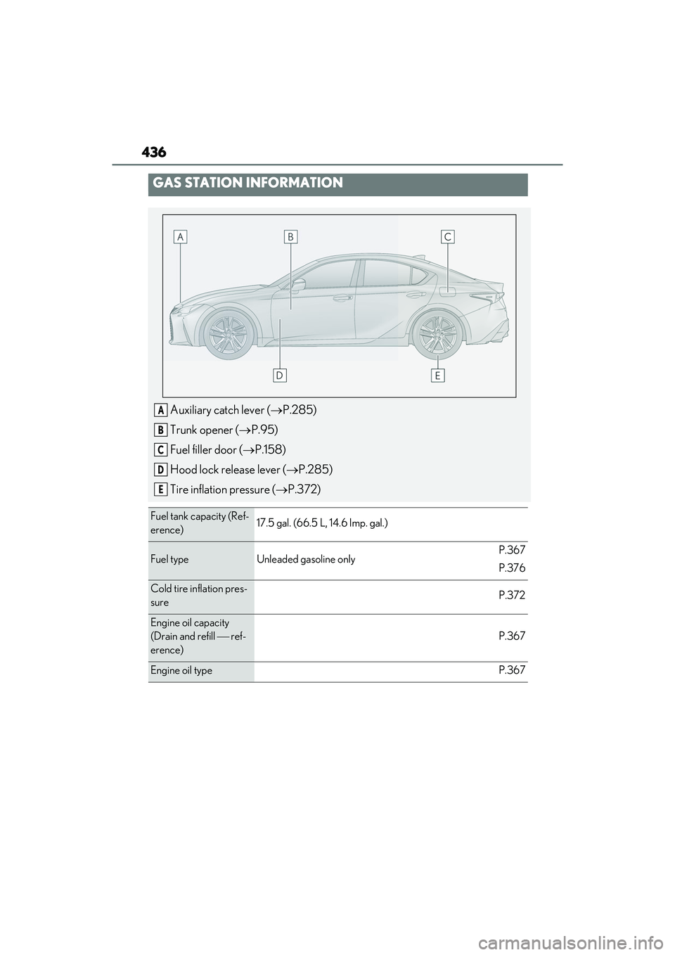 LEXUS IS350 2022  Owners Manual 436
GAS STATION INFORMATION
Auxiliary catch lever (P.285)
Trunk opener ( P.95)
Fuel filler door ( P.158)
Hood lock release lever ( P.285)
Tire inflation pressure ( P.372)
Fuel tank capa