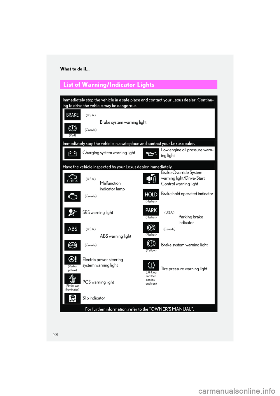 LEXUS LC500H 2023 Owners Manual What to do if...
101
LC500_LC500h_QG_OM11688U_(U)
List of Warning/Indicator Lights
Immediately stop the vehicle in a safe place and contact your Lexus dealer. Continu-
ing to drive the vehicle may be LEXUS LC500H 2023 Owners Manual What to do if...
101
LC500_LC500h_QG_OM11688U_(U)
List of Warning/Indicator Lights
Immediately stop the vehicle in a safe place and contact your Lexus dealer. Continu-
ing to drive the vehicle may be