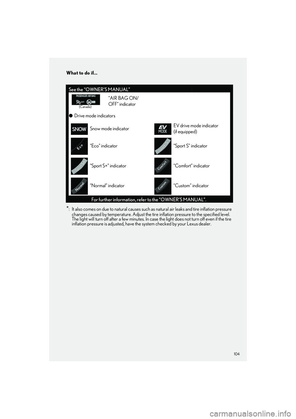 LEXUS LC500H 2023  Owners Manual 104
What to do if...
LC500_LC500h_QG_OM11688U_(U)
*: It also comes on due to natural causes such as natural air leaks and tire inflation pressure 
changes caused by temperature. Adjust the tire  infla