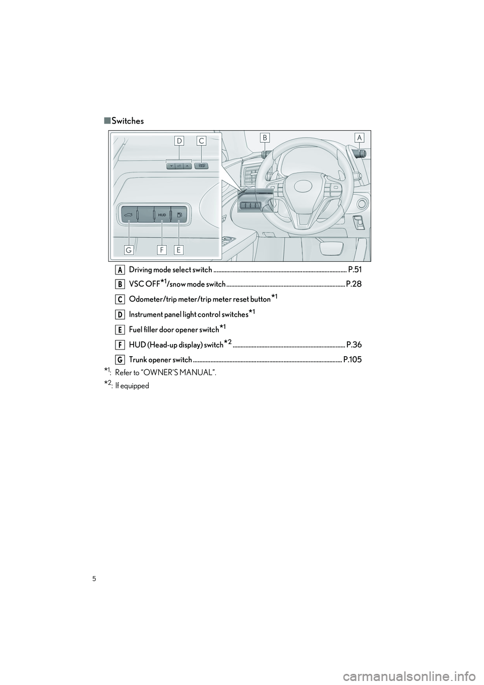 LEXUS LC500H 2023  Owners Manual 5
LC500_LC500h_QG_OM11688U_(U)
■Switches
Driving mode select switch .................................................................................... P.51
VSC OFF
*1/snow mode switch ............