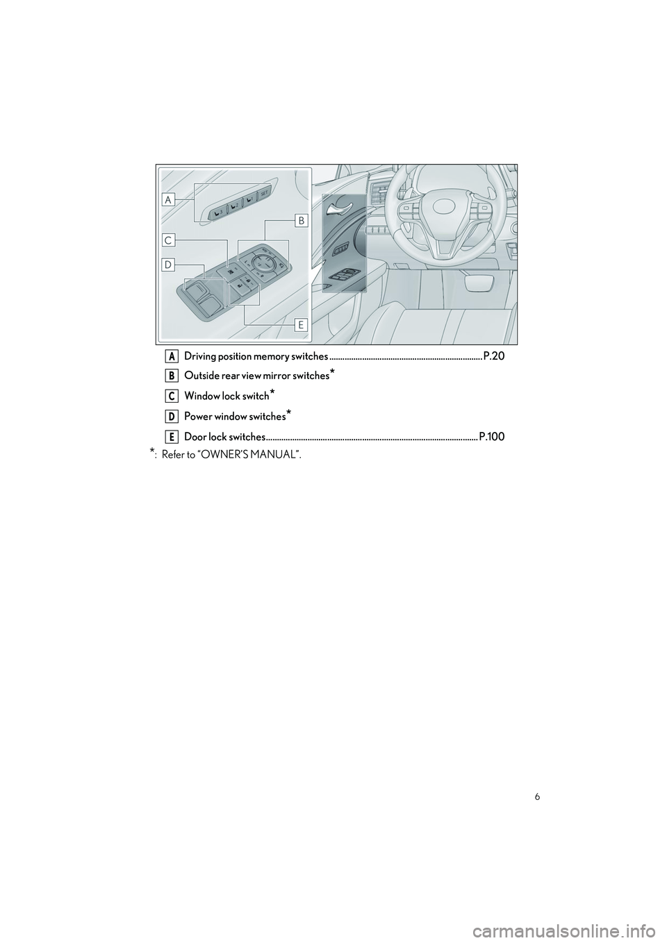 LEXUS LC500H 2023 Owners Manual 6
LC500_LC500h_QG_OM11688U_(U)
Driving position memory switches ...................................................................... P.20
Outside rear view mirror switches
*
Window lock switch*
Powe LEXUS LC500H 2023 Owners Manual 6
LC500_LC500h_QG_OM11688U_(U)
Driving position memory switches ...................................................................... P.20
Outside rear view mirror switches
*
Window lock switch*
Powe