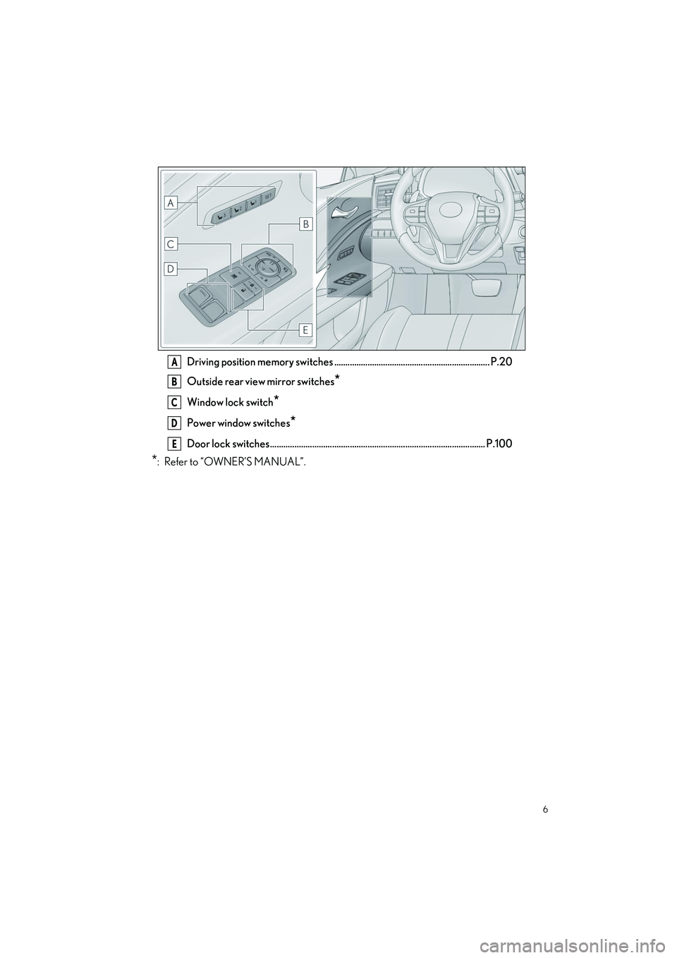 LEXUS LC500H 2023  Owners Manual 6
LC500_LC500h_QG_OM11688U_(U)
Driving position memory switches ...................................................................... P.20
Outside rear view mirror switches
*
Window lock switch*
Powe