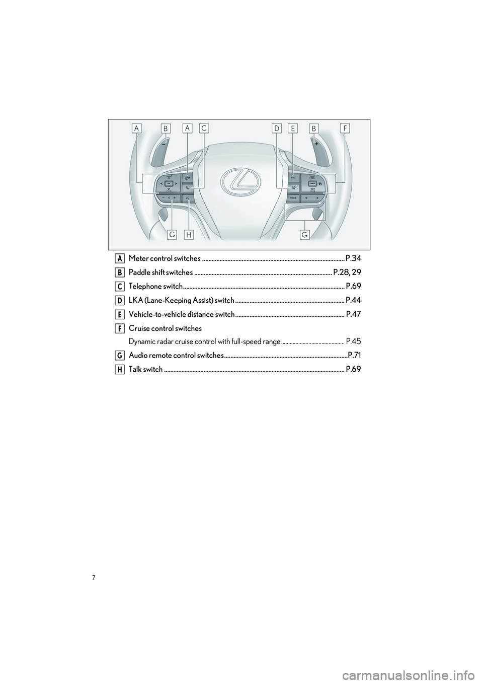 LEXUS LC500H 2023  Owners Manual 7
LC500_LC500h_QG_OM11688U_(U)
Meter control switches .......................................................................................... P.34
Paddle shift switches ............................