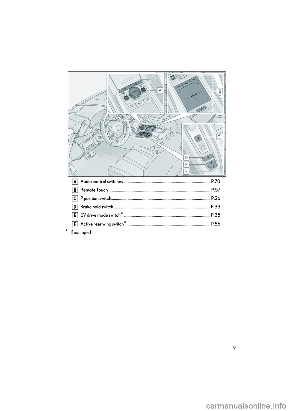 LEXUS LC500H 2023 Owners Manual 8
LC500_LC500h_QG_OM11688U_(U)
Audio control switches ........................................................................................... P.70
Remote Touch .................................... LEXUS LC500H 2023 Owners Manual 8
LC500_LC500h_QG_OM11688U_(U)
Audio control switches ........................................................................................... P.70
Remote Touch ....................................