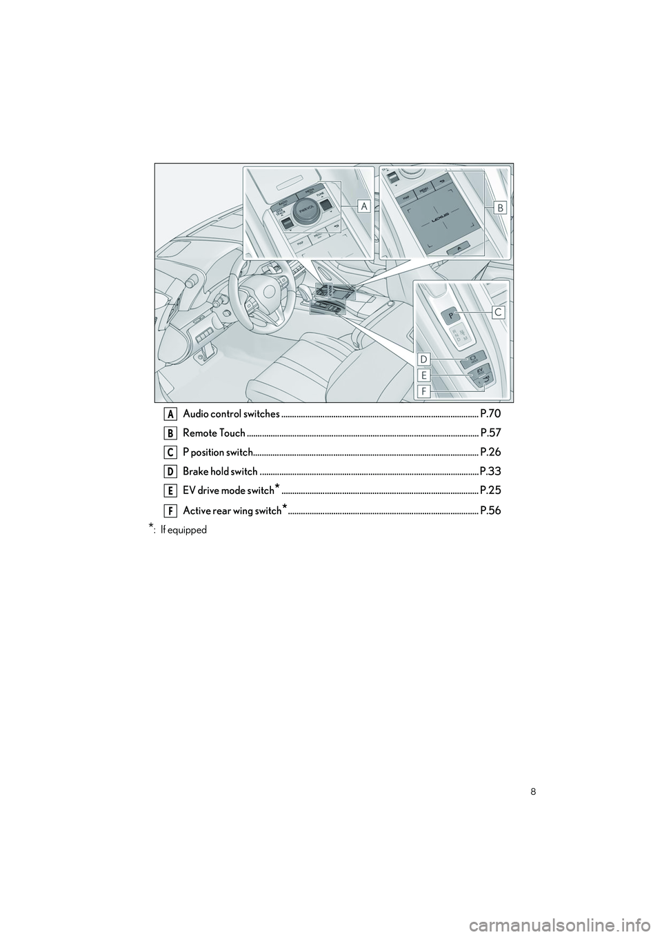 LEXUS LC500H 2023  Owners Manual 8
LC500_LC500h_QG_OM11688U_(U)
Audio control switches ........................................................................................... P.70
Remote Touch ....................................