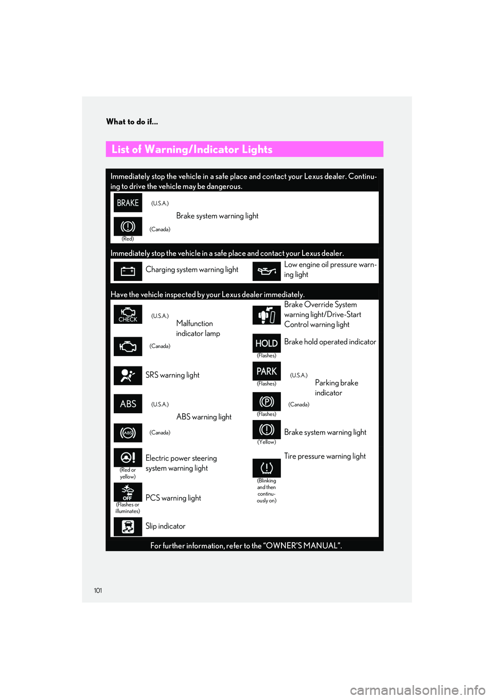 LEXUS LC500 2022 Owners Manual What to do if...
101
LC500_LC500h_QG_OM11618U_(U)
List of Warning/Indicator Lights
Immediately stop the vehicle in a safe place and contact your Lexus dealer. Continu-
ing to drive the vehicle may be LEXUS LC500 2022 Owners Manual What to do if...
101
LC500_LC500h_QG_OM11618U_(U)
List of Warning/Indicator Lights
Immediately stop the vehicle in a safe place and contact your Lexus dealer. Continu-
ing to drive the vehicle may be