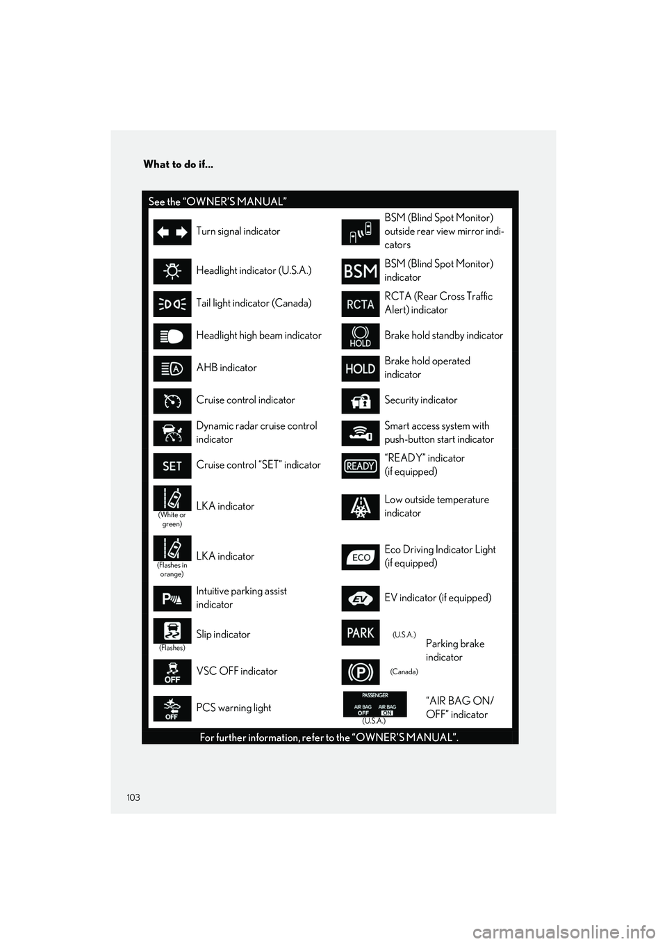 LEXUS LC500 2022 Owners Manual What to do if...
103
LC500_LC500h_QG_OM11618U_(U)
See the “OWNER’S MANUAL”
Turn signal indicator
BSM (Blind Spot Monitor)
outside rear view mirror indi-
cators
Headlight indicator (U.S.A.)BSM ( LEXUS LC500 2022 Owners Manual What to do if...
103
LC500_LC500h_QG_OM11618U_(U)
See the “OWNER’S MANUAL”
Turn signal indicator
BSM (Blind Spot Monitor)
outside rear view mirror indi-
cators
Headlight indicator (U.S.A.)BSM (
