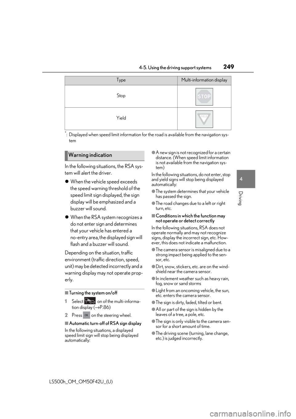 LEXUS LS500H 2018 Owners Manual 2494-5. Using the driving support systems
LS500h_OM_OM50F42U_(U) 4
Driving *
: Displayed when speed limit information for th e road is available from the navigation sys-
tem
In the following situation LEXUS LS500H 2018 Owners Manual 2494-5. Using the driving support systems
LS500h_OM_OM50F42U_(U) 4
Driving *
: Displayed when speed limit information for th e road is available from the navigation sys-
tem
In the following situation