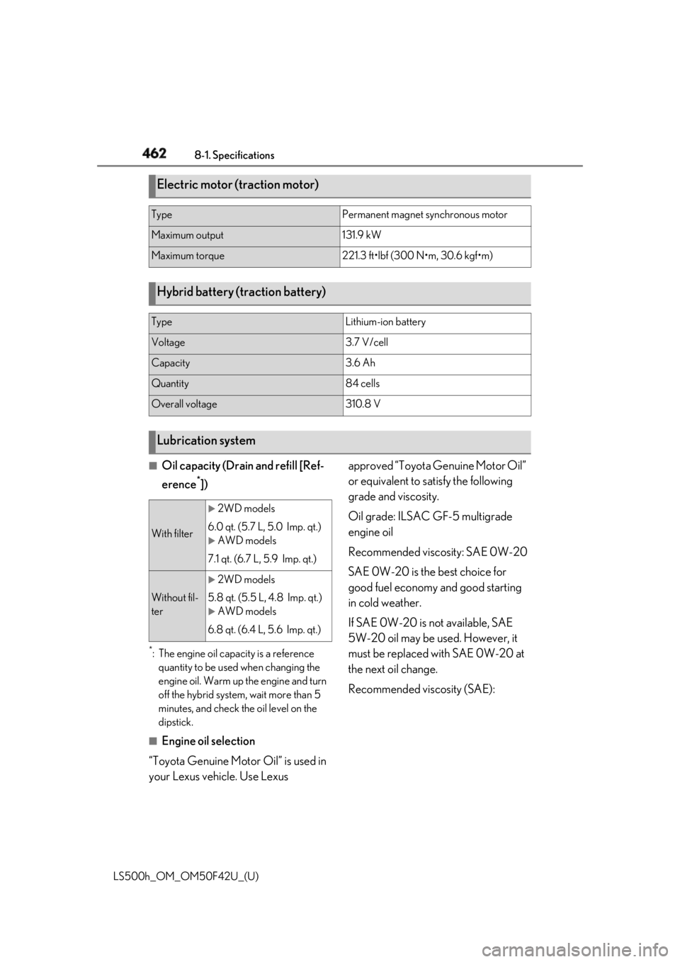 LEXUS LS500H 2018  Owners Manual 462 8-1. Specifications
LS500h_OM_OM50F42U_(U) ■
Oil capacity (Drain and refill [Ref-
erence *
])
*
: The engine oil capacity is a reference 
quantity to be used when changing the 
engine oil. Warm 