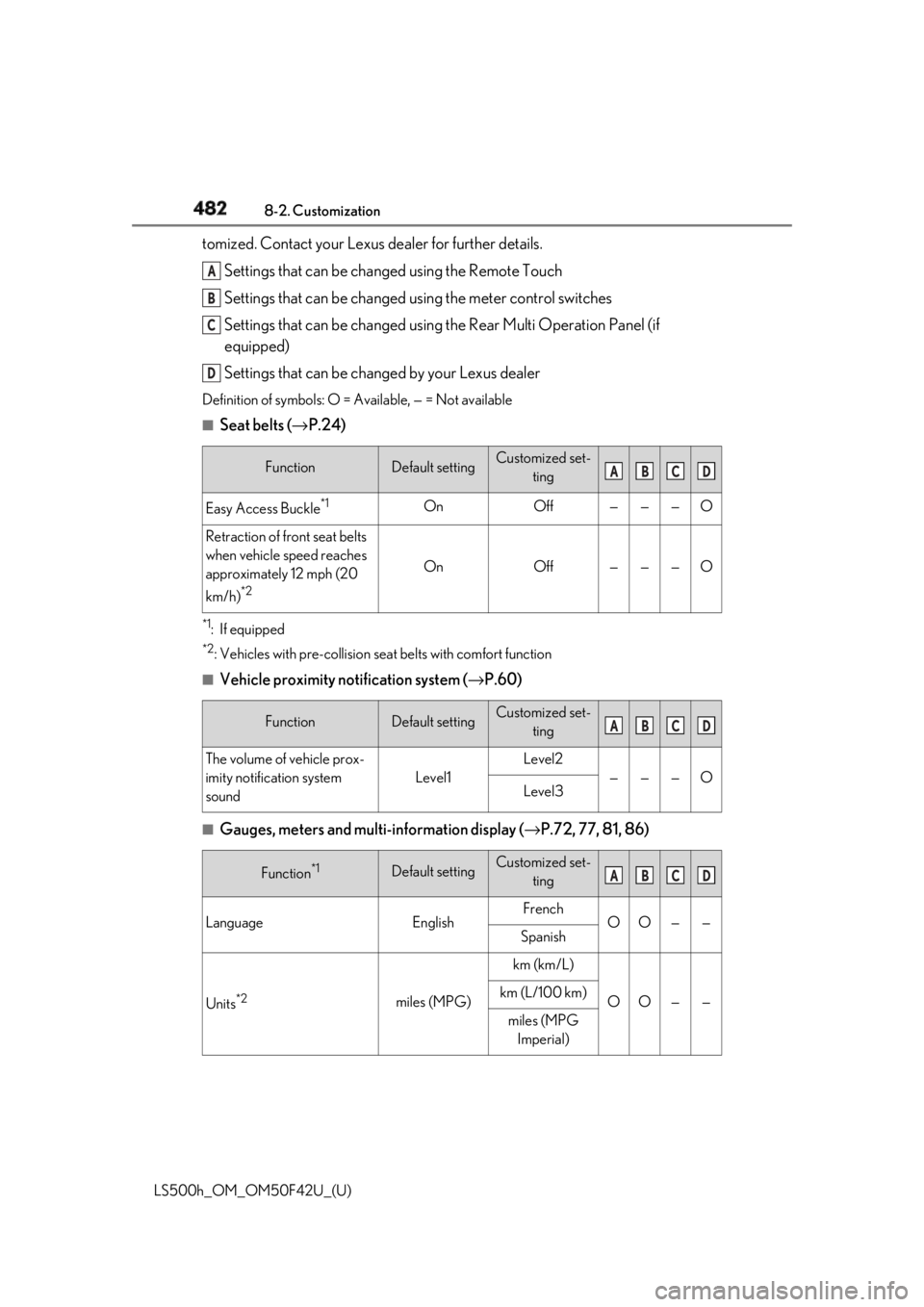 LEXUS LS500H 2018 Owners Manual 482 8-2. Customization
LS500h_OM_OM50F42U_(U) tomized. Contact your Lexus dealer for further details.
Settings that can be changed using the Remote Touch
Settings that can be changed using the meter LEXUS LS500H 2018 Owners Manual 482 8-2. Customization
LS500h_OM_OM50F42U_(U) tomized. Contact your Lexus dealer for further details.
Settings that can be changed using the Remote Touch
Settings that can be changed using the meter