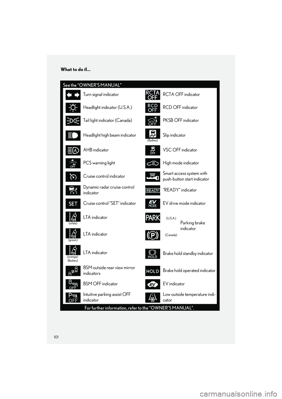 LEXUS LS500H 2021  Owners Manual What to do if...
101
LS500h_QG_U
See the “OWNER’S MANUAL”
Turn signal indicatorRCTA OFF indicator
Headlight indicator (U.S.A.)RCD OFF indicator
Tail light indicator (Canada)PKSB OFF indicator
He