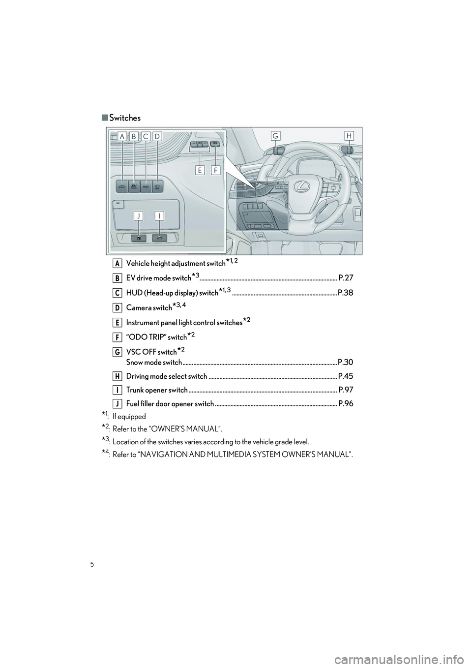 LEXUS LS500H 2021 Owners Manual 5
LS500h_QG_U
■Switches
Vehicle height adjustment switch*1, 2
EV drive mode switch*3......................................................................................... P.27
HUD (Head-up displa LEXUS LS500H 2021 Owners Manual 5
LS500h_QG_U
■Switches
Vehicle height adjustment switch*1, 2
EV drive mode switch*3......................................................................................... P.27
HUD (Head-up displa