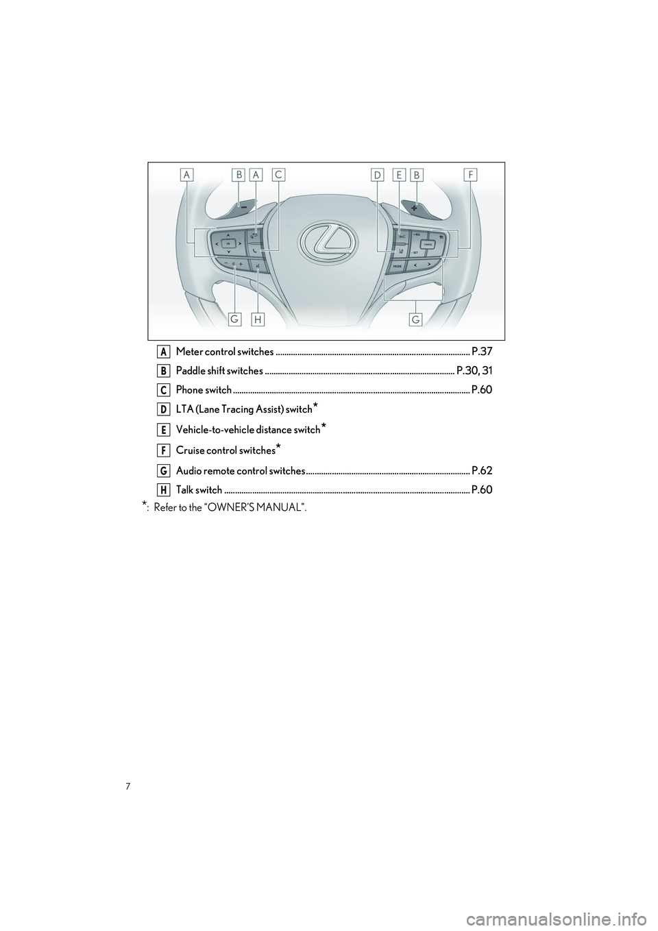 LEXUS LS500H 2021 Owners Manual 7
LS500h_QG_U
Meter control switches .......................................................................................... P.37
Paddle shift switches ............................................. LEXUS LS500H 2021 Owners Manual 7
LS500h_QG_U
Meter control switches .......................................................................................... P.37
Paddle shift switches .............................................