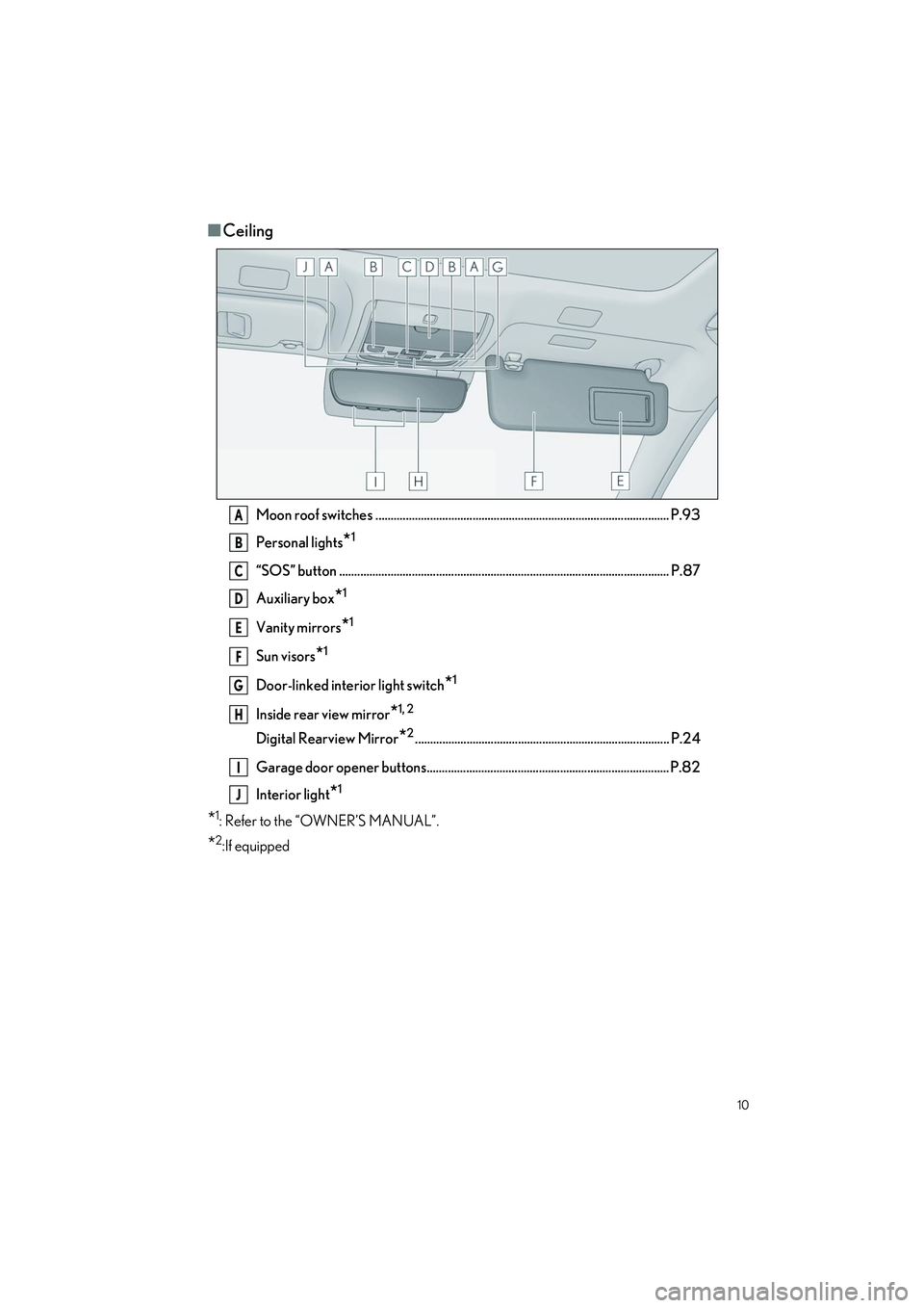 LEXUS LS500H 2022 User Guide 10
LS500h_QG_U
■Ceiling
Moon roof switches ................................................................................................. P.93
Personal lights
*1
“SOS” button ................ LEXUS LS500H 2022 User Guide 10
LS500h_QG_U
■Ceiling
Moon roof switches ................................................................................................. P.93
Personal lights
*1
“SOS” button ................