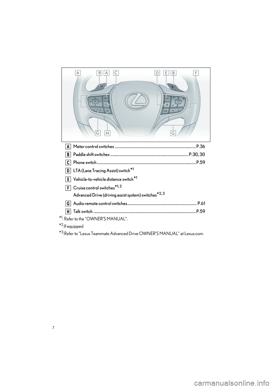LEXUS LS500H 2022  Owners Manual 7
LS500h_QG_U
Meter control switches .......................................................................................... P.36
Paddle shift switches .............................................