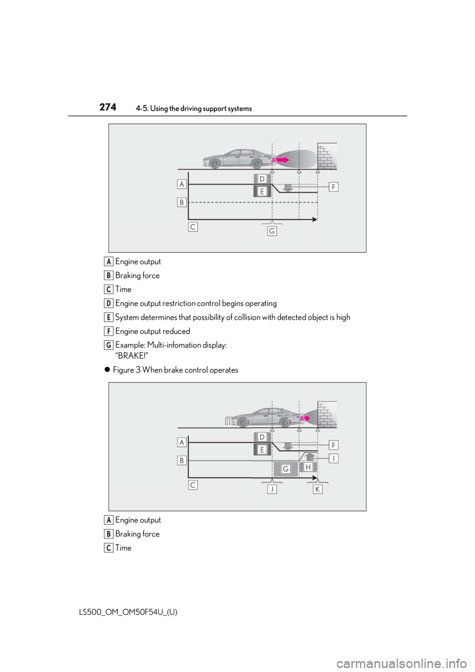 LEXUS LS500 2018  Owners Manual 274 4-5. Using the driving support systems
LS500_OM_OM50F54U_(U) Engine output
Braking force
Time
Engine output restriction  control begins operating 
System determines that po ssibility of collision 