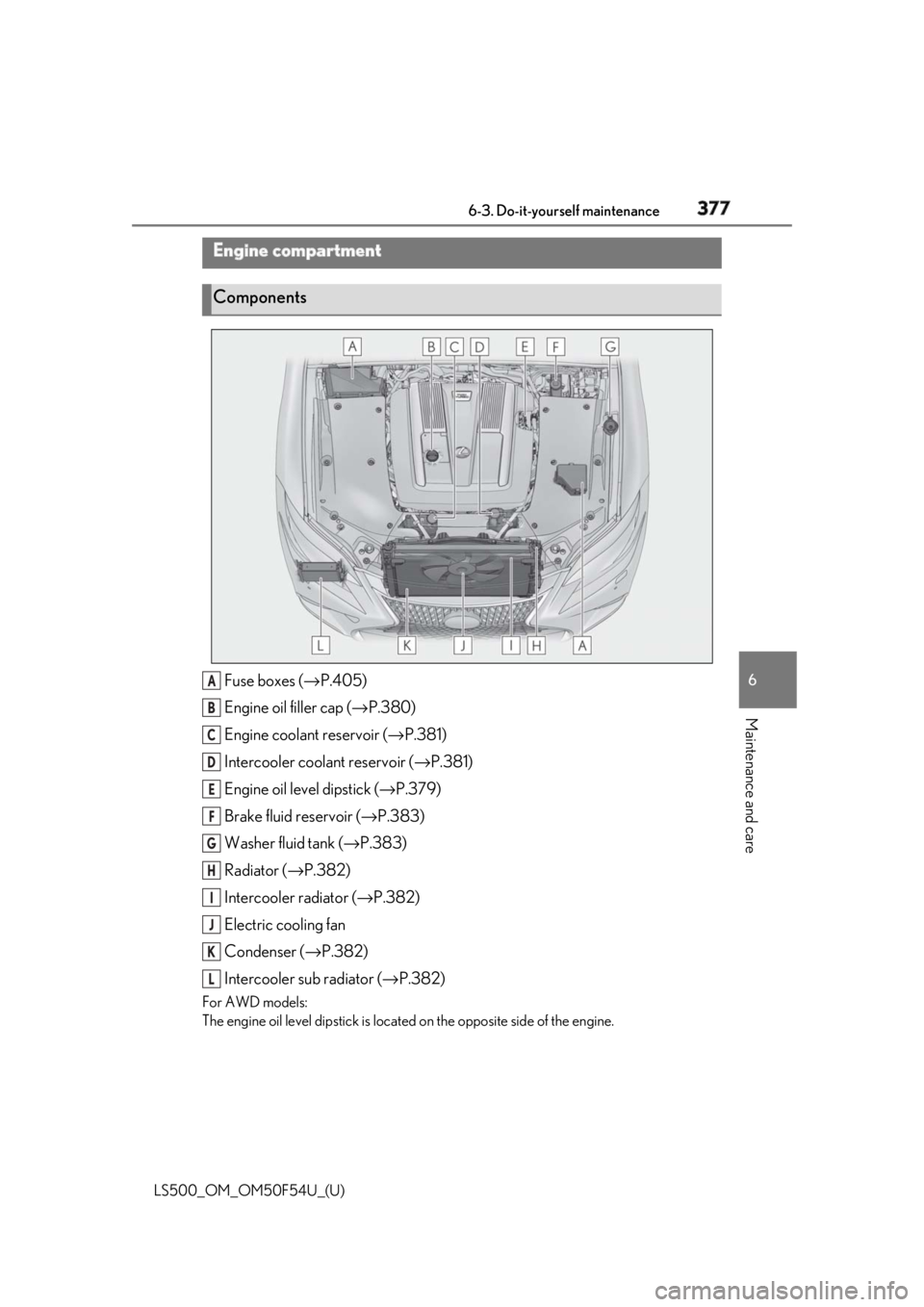 LEXUS LS500 2018  Owners Manual 3776-3. Do-it-yourself maintenance
LS500_OM_OM50F54U_(U) 6
Maintenance and care
Fuse boxes ( → P.405)
Engine oil filler cap ( → P.380)
Engine coolant reservoir ( → P.381)
Intercooler coolant res