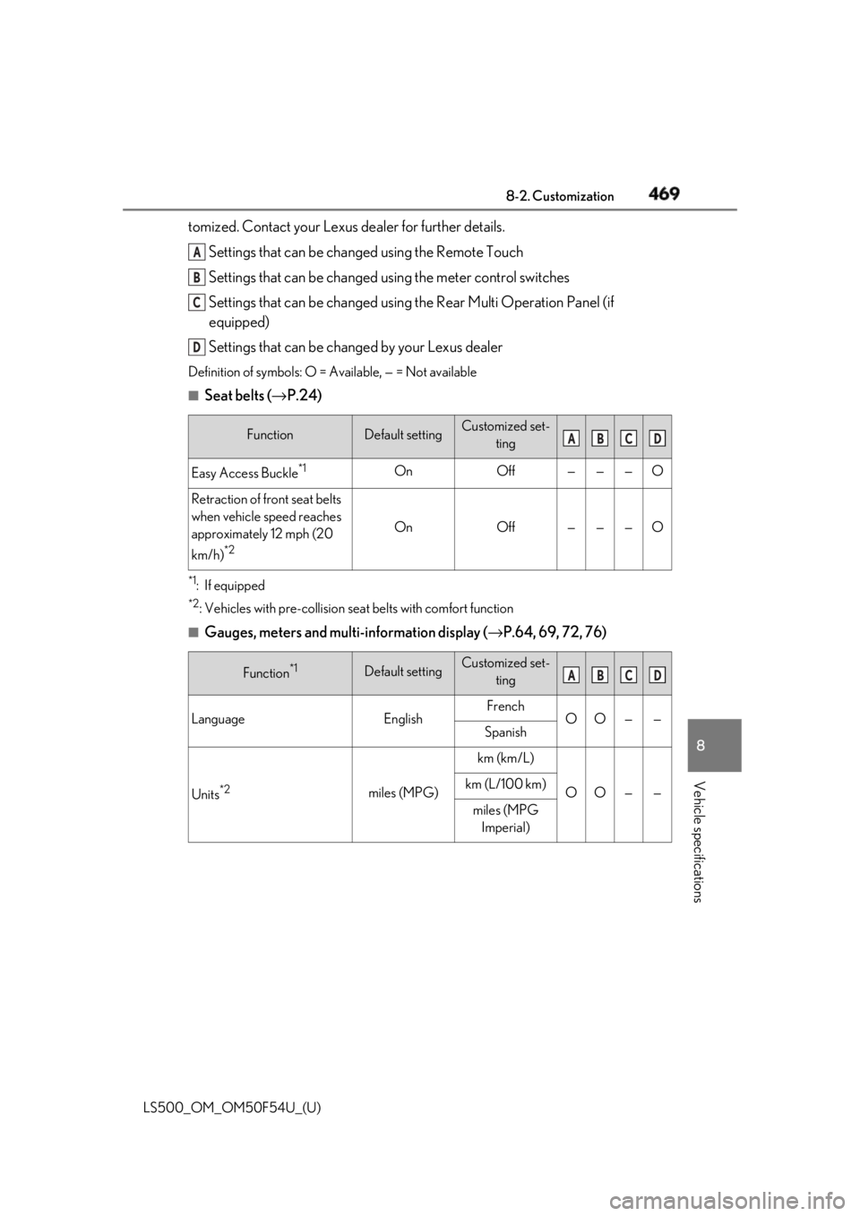 LEXUS LS500 2018 Owners Manual 4698-2. Customization
LS500_OM_OM50F54U_(U) 8
Vehicle specifications tomized. Contact your Lexus dealer for further details.
Settings that can be changed using the Remote Touch
Settings that can be c LEXUS LS500 2018 Owners Manual 4698-2. Customization
LS500_OM_OM50F54U_(U) 8
Vehicle specifications tomized. Contact your Lexus dealer for further details.
Settings that can be changed using the Remote Touch
Settings that can be c