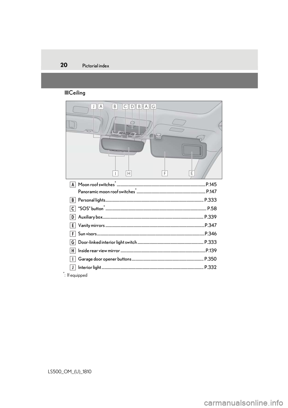 LEXUS LS500 2019 User Guide 20 Pictorial index
LS500_OM_(U)_1810 ■ Ceiling
Moon roof switches *
.............................................................................................. P.145
Panoramic moon roof switches LEXUS LS500 2019 User Guide 20 Pictorial index
LS500_OM_(U)_1810 ■ Ceiling
Moon roof switches *
.............................................................................................. P.145
Panoramic moon roof switches