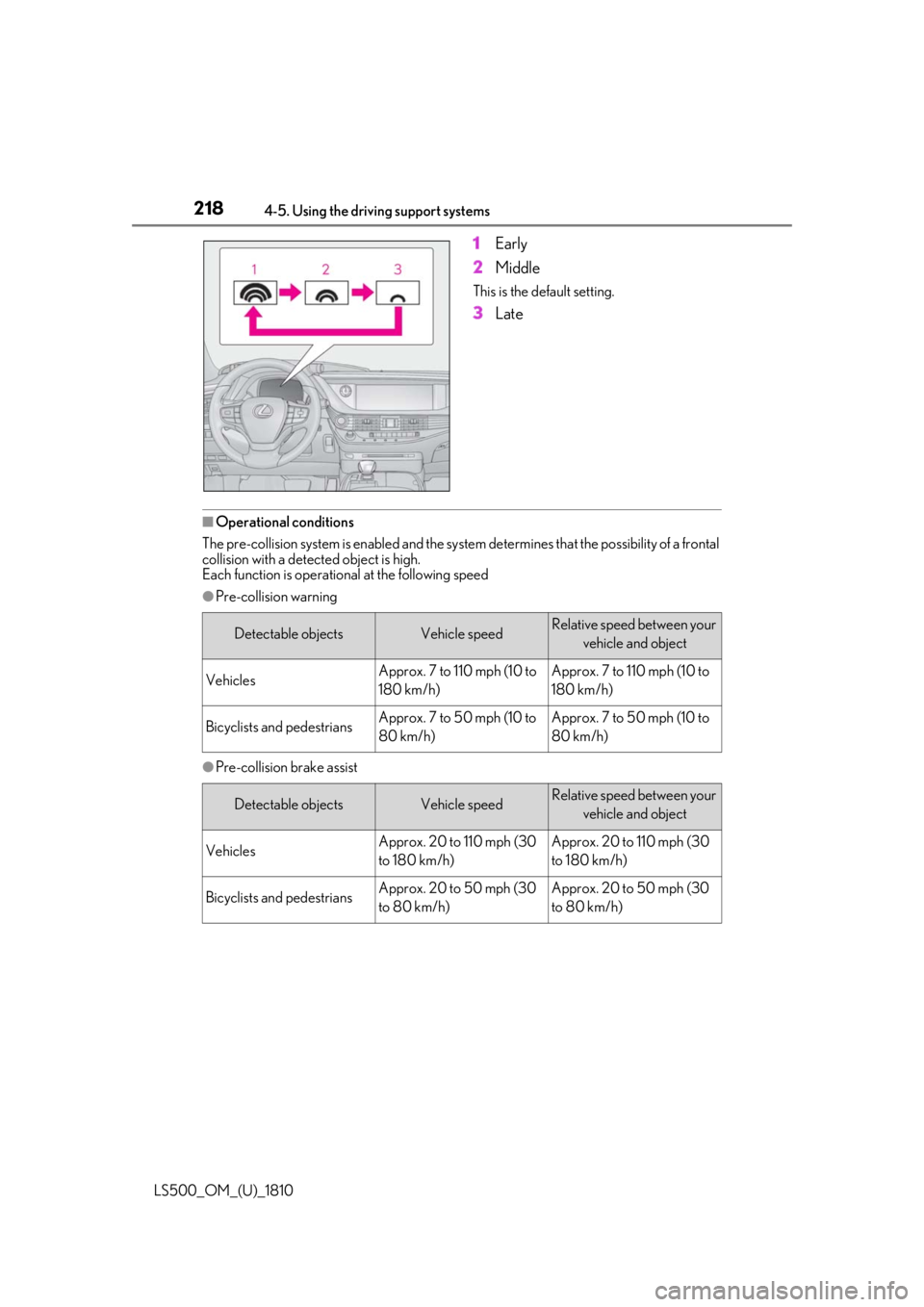 LEXUS LS500 2019  Owners Manual 218 4-5. Using the driving support systems
LS500_OM_(U)_1810 1 Early
2 Middle This is the default setting.
3 Late
■
Operational conditions
The pre-collision system is enabled and the system  determi