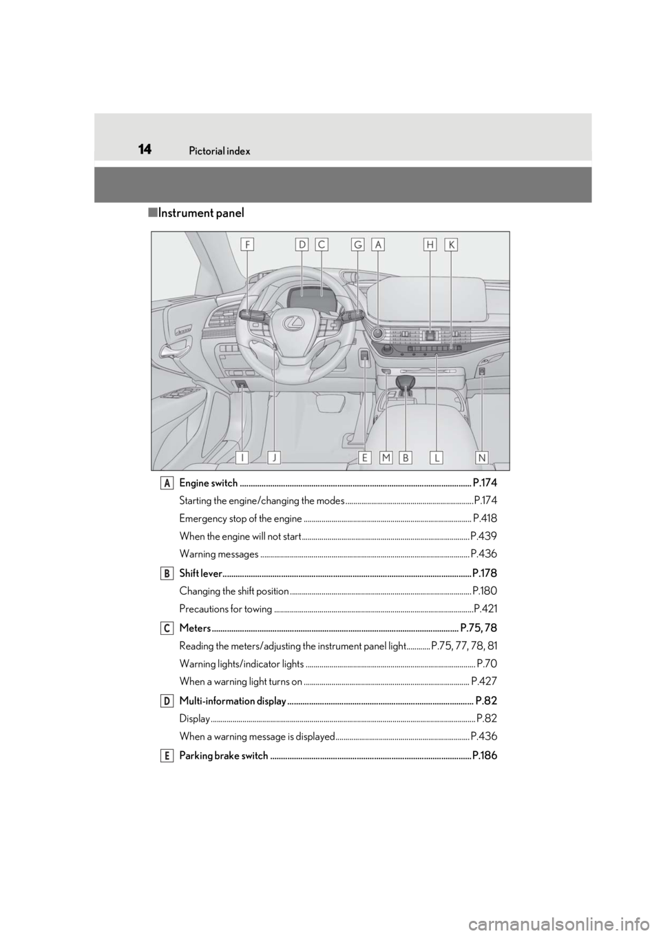 LEXUS LS500 2021  Owners Manual 14Pictorial index
■Instrument panel
Engine switch ........................................................................................................... P.174
Starting the engine/changing the m