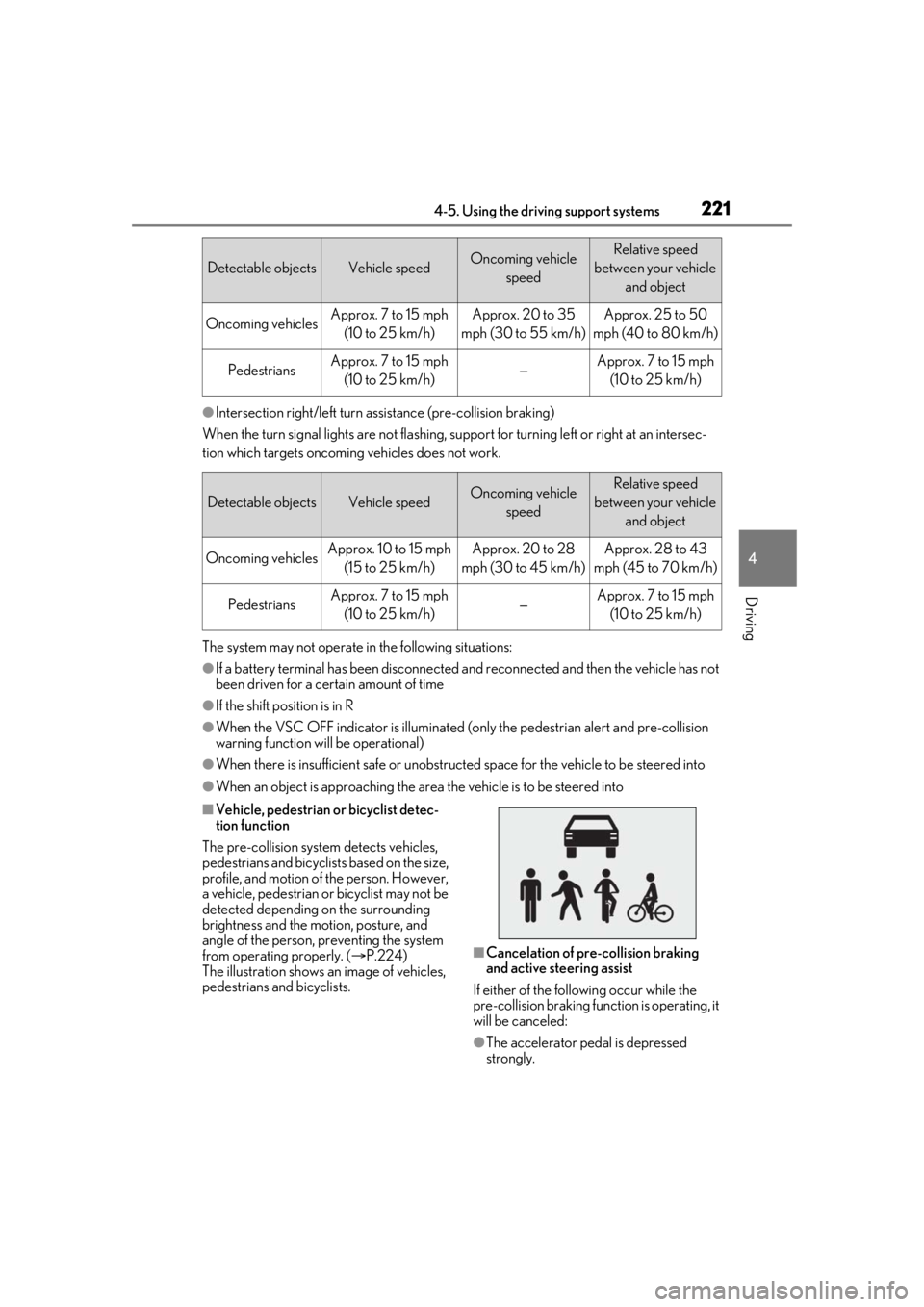 LEXUS LS500 2021 Owners Manual 2214-5. Using the driving support systems
4
Driving
●Intersection right/left turn assistance (pre-collision braking)
When the turn signal lights are not flashing, support for turning left or right a LEXUS LS500 2021 Owners Manual 2214-5. Using the driving support systems
4
Driving
●Intersection right/left turn assistance (pre-collision braking)
When the turn signal lights are not flashing, support for turning left or right a