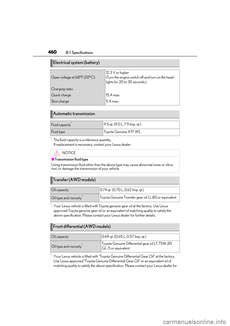 LEXUS LS500 2021 Owners Manual 4608-1. Specifications
*: The fluid capacity is a reference quantity.If replacement is necessary, contact your Lexus dealer.
*: Your Lexus vehicle is filled with Toyota ge nuine gear oil at the factor LEXUS LS500 2021 Owners Manual 4608-1. Specifications
*: The fluid capacity is a reference quantity.If replacement is necessary, contact your Lexus dealer.
*: Your Lexus vehicle is filled with Toyota ge nuine gear oil at the factor