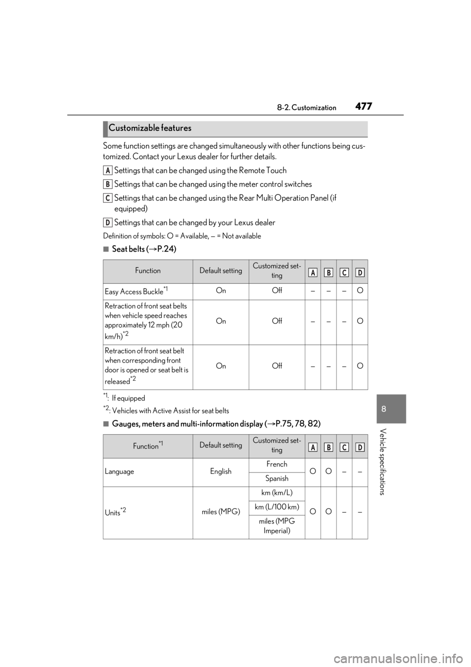 LEXUS LS500 2021  Owners Manual 4778-2. Customization
8
Vehicle specifications
Some function settings are changed simultaneously with other functions being cus-
tomized. Contact your Lexus dealer for further details.
Settings that c
