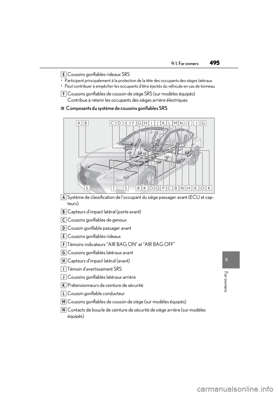 LEXUS LS500 2021  Owners Manual 4959-1. For owners
9
For owners
Coussins gonflables rideaux SRS
• Participent principalement à la protection de la tête des occupants des sièges latéraux
• Peut contribuer à empêcher les occ