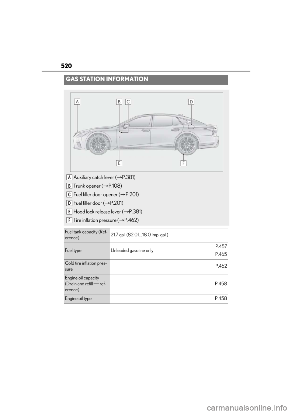 LEXUS LS500 2021 Owners Manual 520
GAS STATION INFORMATION
Auxiliary catch lever (P.381)
Trunk opener ( P.108)
Fuel filler door opener ( P.201)
Fuel filler door ( P.201)
Hood lock release lever ( P.381)
Tire inflatio LEXUS LS500 2021 Owners Manual 520
GAS STATION INFORMATION
Auxiliary catch lever (P.381)
Trunk opener ( P.108)
Fuel filler door opener ( P.201)
Fuel filler door ( P.201)
Hood lock release lever ( P.381)
Tire inflatio