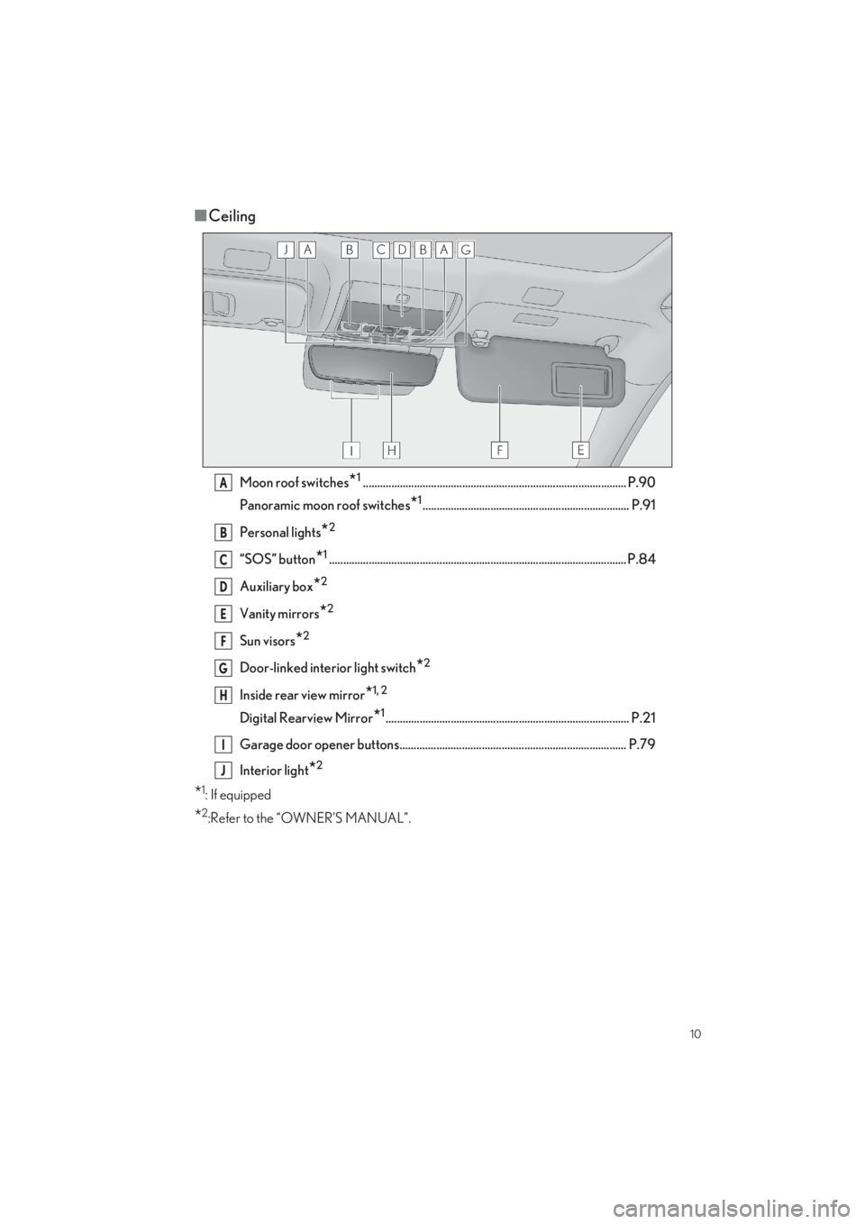 LEXUS LS500 2022 User Guide 10
LS500_QG_U
■Ceiling
Moon roof switches*1............................................................................................. P.90 
Panoramic moon roof switches*1.........................