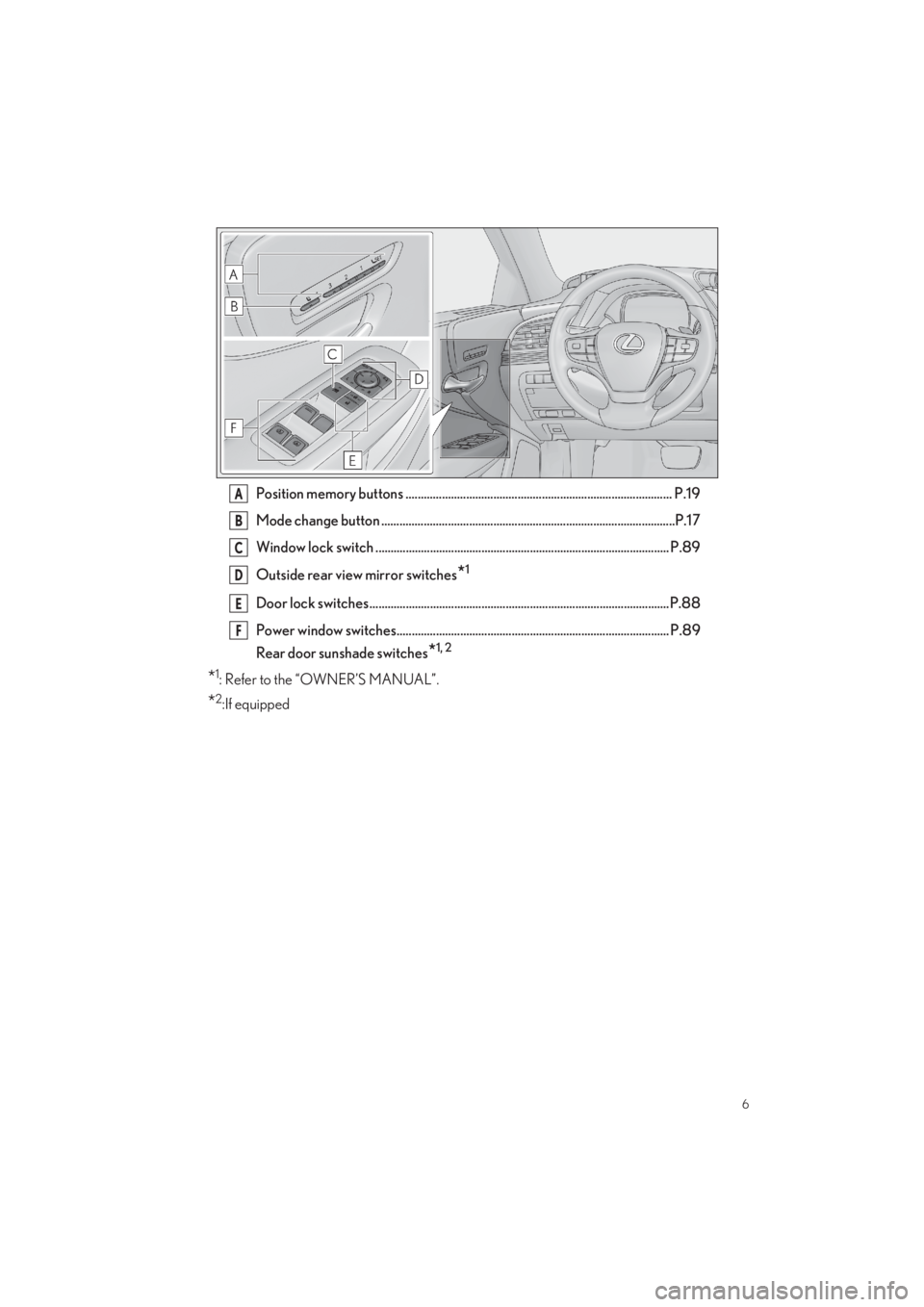 LEXUS LS500 2022  Owners Manual 6
LS500_QG_U
Position memory buttons ........................................................................................ P.19 
Mode change button .................................................