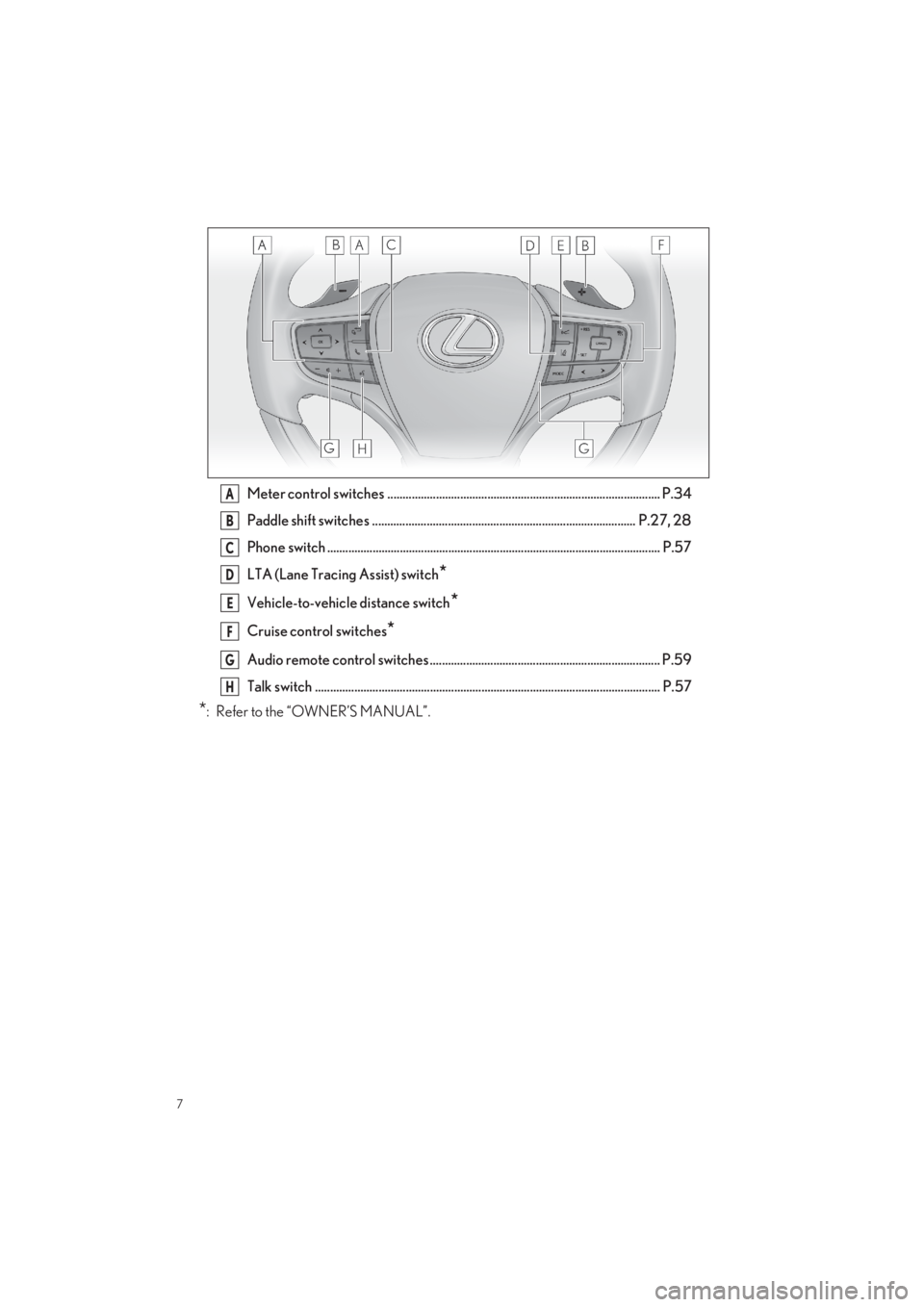 LEXUS LS500 2022  Owners Manual 7
LS500_QG_U
Meter control switches .......................................................................................... P.34 
Paddle shift switches .............................................