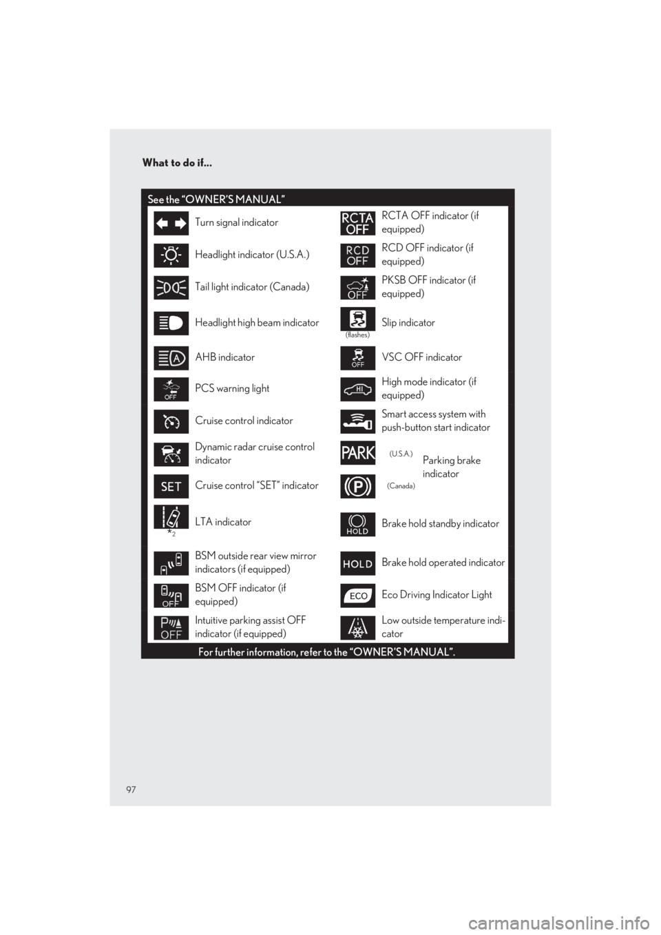 LEXUS LS500 2022  Owners Manual What to do if...
97
LS500_QG_U
See the “OWNER’S MANUAL”
Turn signal indicatorRCTA OFF indicator (if  
equipped) 
Headlight indicator (U.S.A.)RCD OFF indicator (if 
equipped) 
Tail light indicato