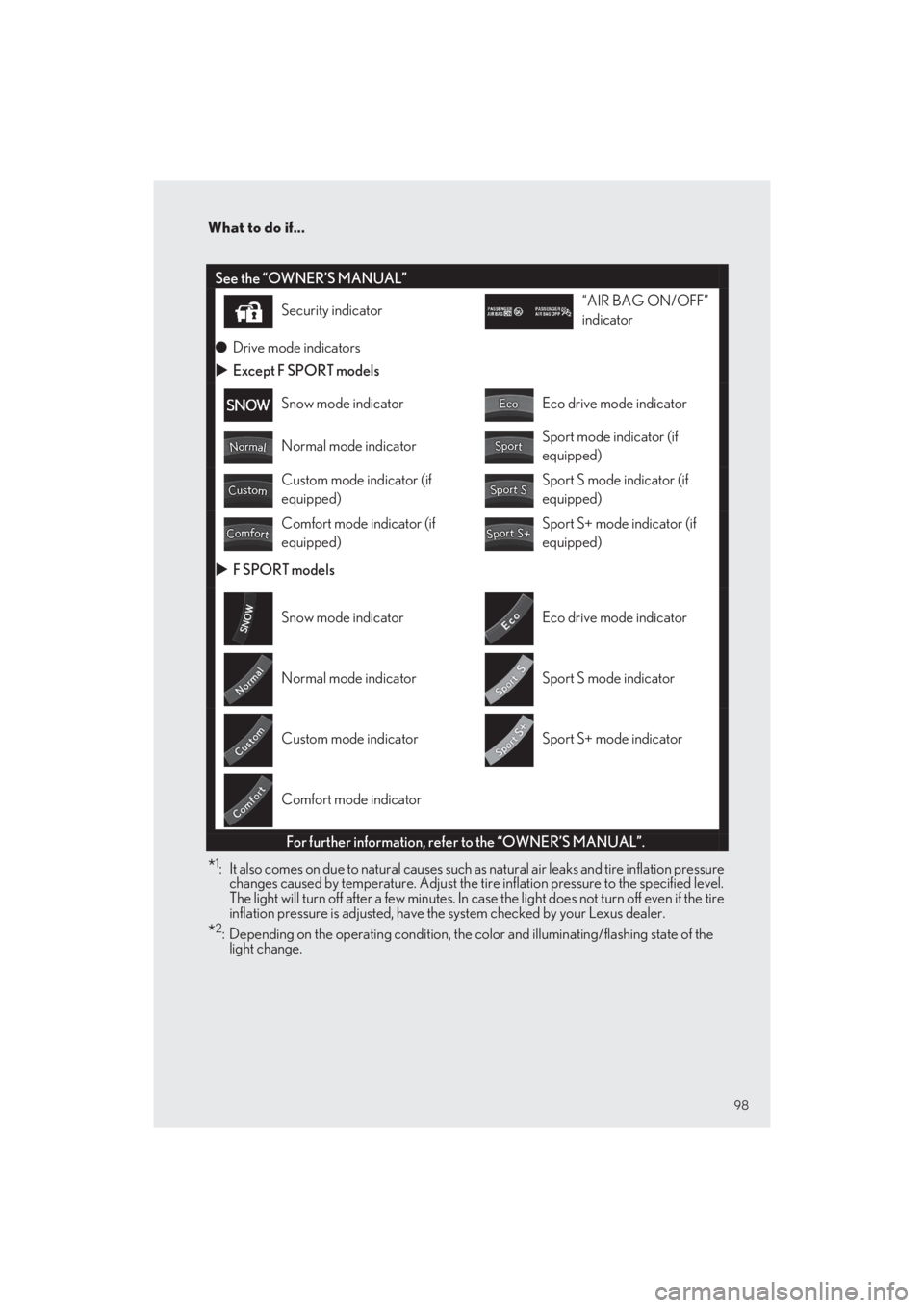 LEXUS LS500 2022  Owners Manual 98
What to do if...
LS500_QG_U
*1: It also comes on due to natural causes such as natural air leaks and tire inflation pressure  changes caused by temper ature. Adjust the tire inflation pressure to t