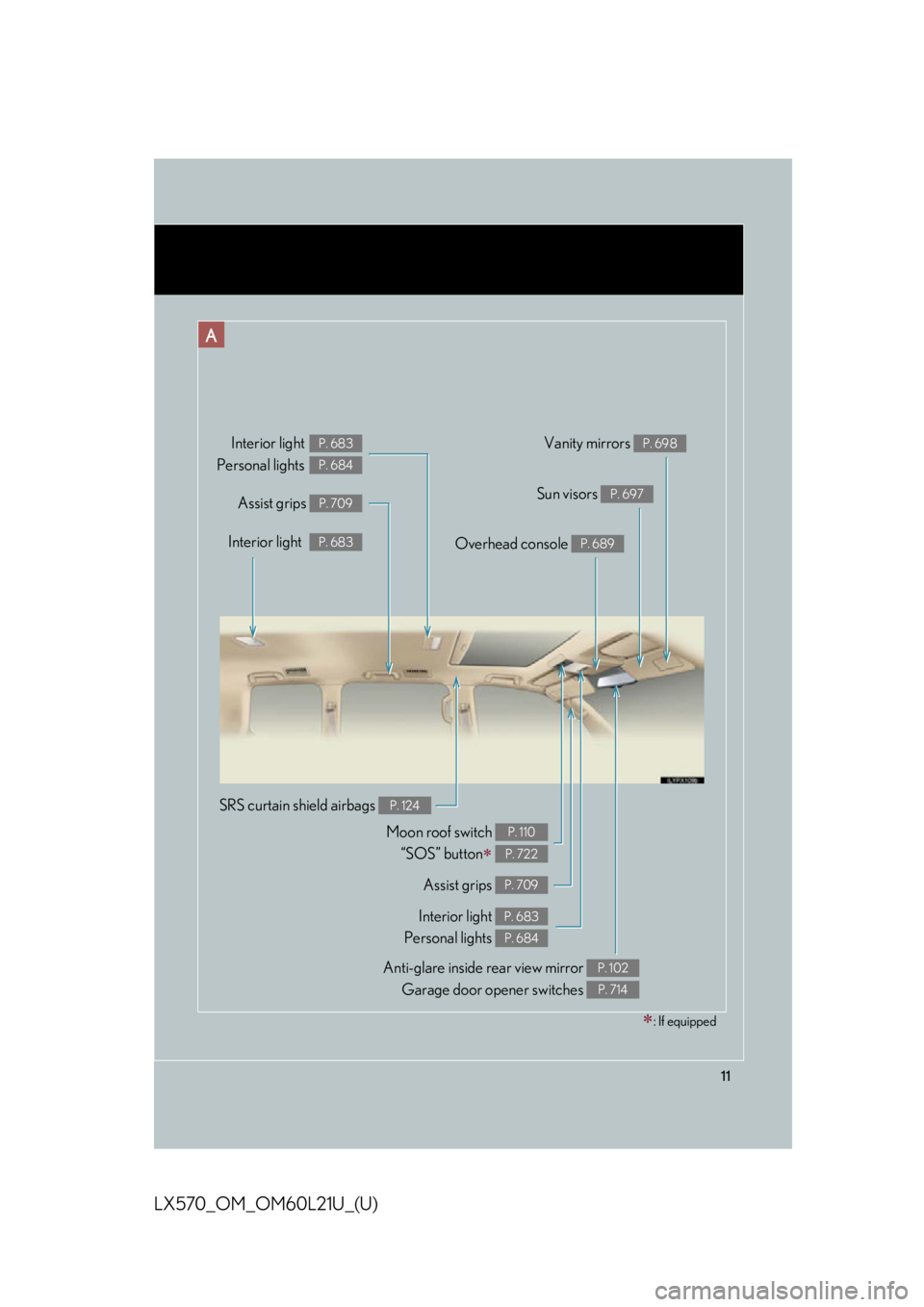 LEXUS LX570 2014  Owners Manual 11
LX570_OM_OM60L21U_(U) Anti-glare inside  rear view mirror 
Garage door opener switches  P. 102
P. 714Moon roof switch 
“SOS” button
   P. 110
P. 722Interior light
   P. 683
Vanity mirrors