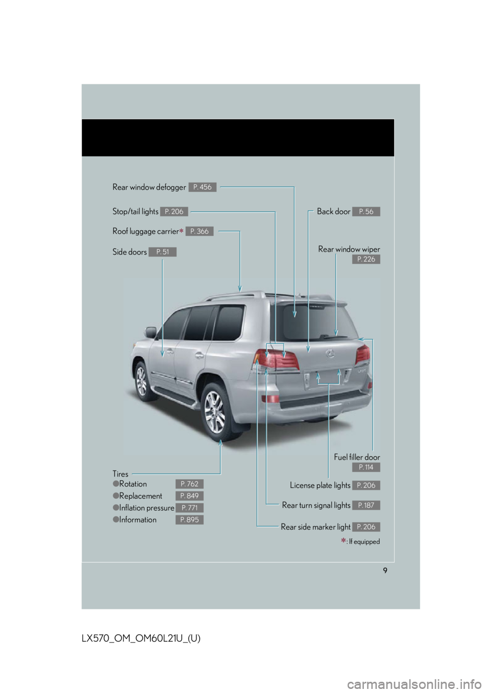 LEXUS LX570 2014  Owners Manual 9
LX570_OM_OM60L21U_(U) Tires
● Rotation
● Replacement
● Inflation pressure
● Information P. 762
P. 849
P. 771
P. 895 Back door  P. 56
Side doors  P. 51
Fuel filler door P. 114
Rear turn signa