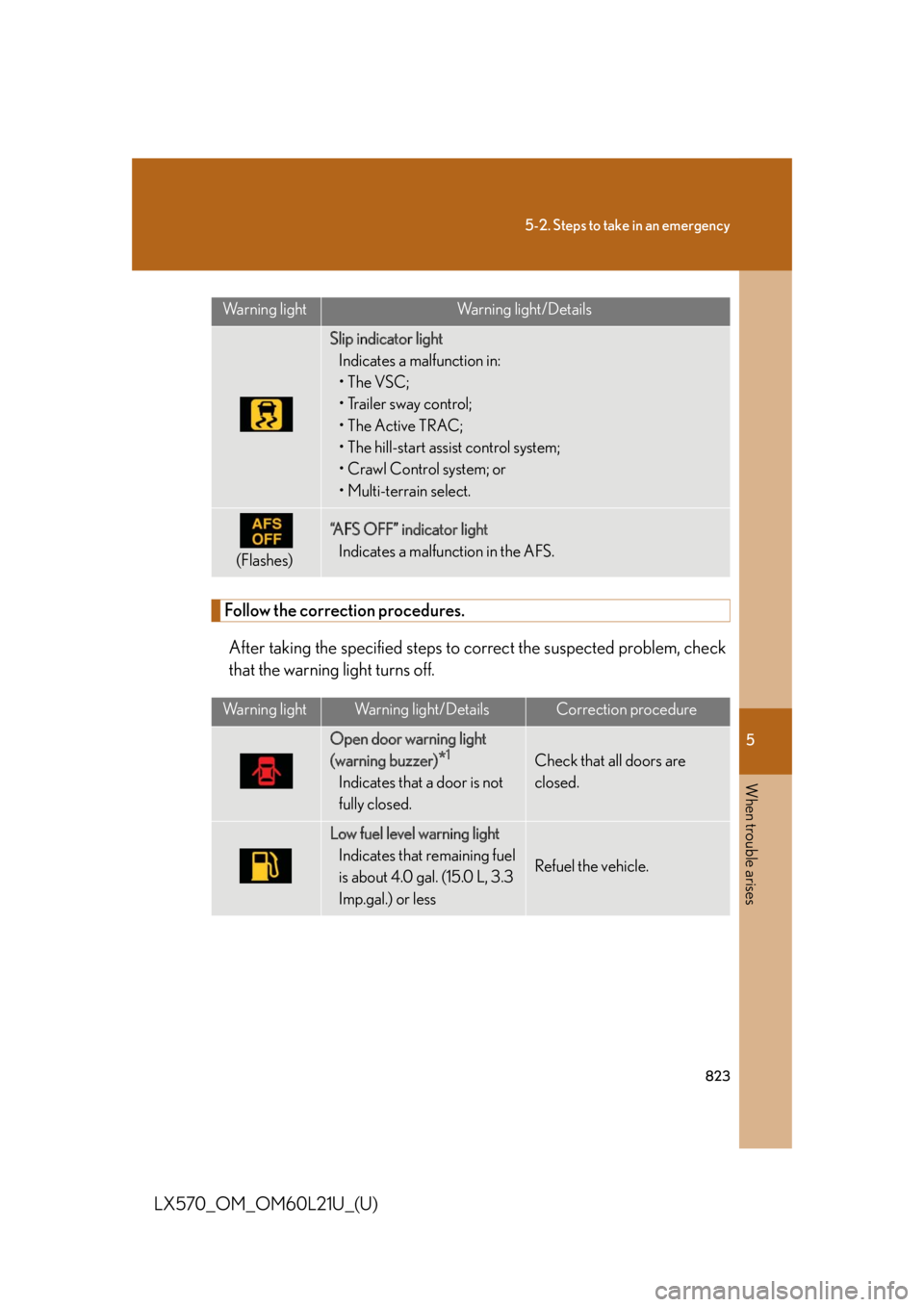 LEXUS LX570 2014 Owners Manual 5
When trouble arises
8235-2. Steps to take in an emergency
LX570_OM_OM60L21U_(U) Follow the correction procedures.
After taking the specified steps to co rrect the suspected problem, check
that the w LEXUS LX570 2014 Owners Manual 5
When trouble arises
8235-2. Steps to take in an emergency
LX570_OM_OM60L21U_(U) Follow the correction procedures.
After taking the specified steps to co rrect the suspected problem, check
that the w