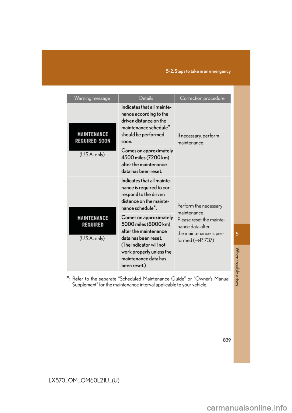 LEXUS LX570 2014 Owners Manual 5
When trouble arises
8395-2. Steps to take in an emergency
LX570_OM_OM60L21U_(U) * : Refer to the separate “Scheduled Ma intenance Guide” or “Owner’s Manual
Supplement” for the maintenance LEXUS LX570 2014 Owners Manual 5
When trouble arises
8395-2. Steps to take in an emergency
LX570_OM_OM60L21U_(U) * : Refer to the separate “Scheduled Ma intenance Guide” or “Owner’s Manual
Supplement” for the maintenance