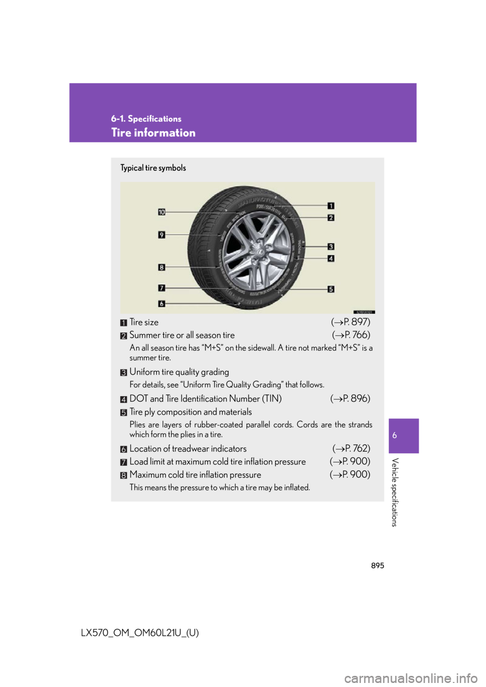 LEXUS LX570 2014 Owners Manual 8956-1. Specifications
6
Vehicle specifications
LX570_OM_OM60L21U_(U) Tire information Ty p i c a l t i r e s y m b o l s
Tire size ( P. 8 9 7 )
Summer tire or all season tire ( P. 76 6 ) LEXUS LX570 2014 Owners Manual 8956-1. Specifications
6
Vehicle specifications
LX570_OM_OM60L21U_(U) Tire information Ty p i c a l t i r e s y m b o l s
Tire size ( P. 8 9 7 )
Summer tire or all season tire ( P. 76 6 )