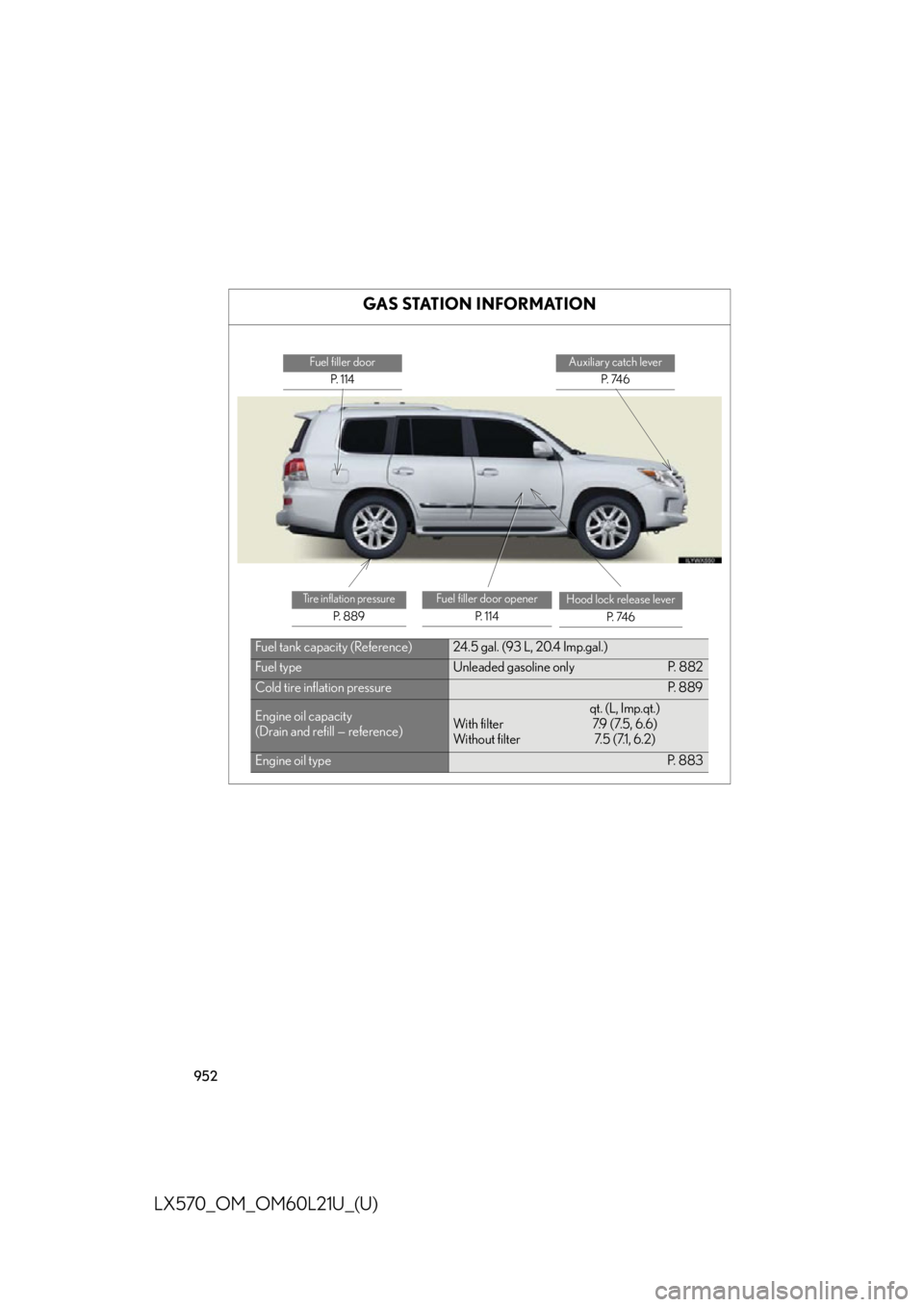 LEXUS LX570 2014 Owners Manual 952
LX570_OM_OM60L21U_(U) GAS STATION INFORMATION Fuel filler door
P. 1 1 4 Auxiliary catch lever
P. 74 6
Tire inflation pressure
P. 8 8 9 Fuel filler door opener
P. 1 1 4 Hood lock release lever
LEXUS LX570 2014 Owners Manual 952
LX570_OM_OM60L21U_(U) GAS STATION INFORMATION Fuel filler door
P. 1 1 4 Auxiliary catch lever
P. 74 6
Tire inflation pressure
P. 8 8 9 Fuel filler door opener
P. 1 1 4 Hood lock release lever
