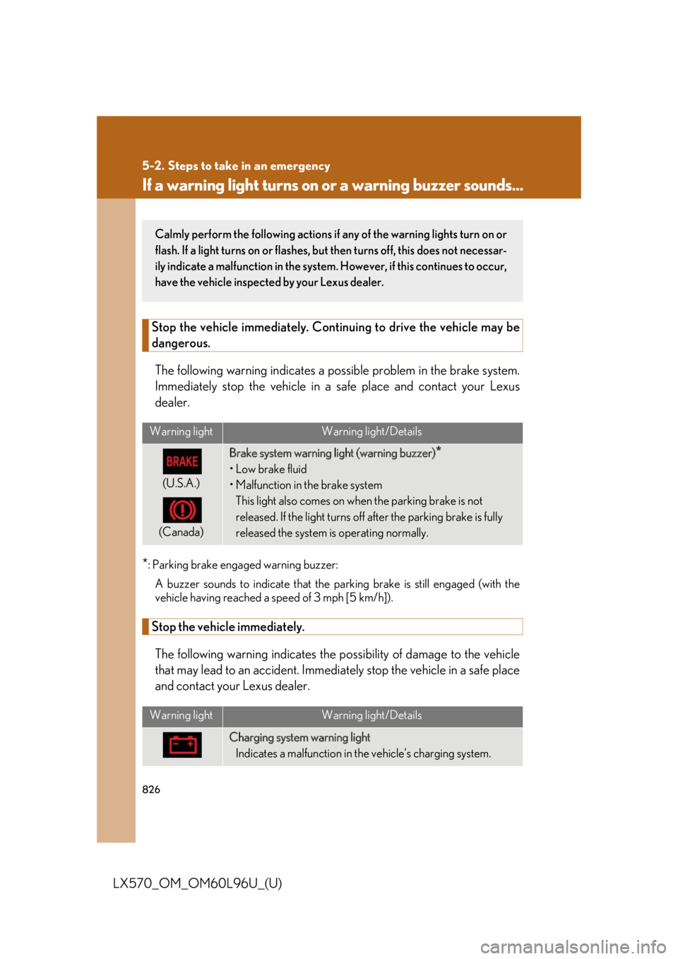 LEXUS LX570 2015 Owners Manual 826
LX570_OM_OM60L96U_(U) 5-2. Steps to take in an emergency
If a warning light turns on or a warning buzzer sounds...Stop the vehicle immediately. Continui ng to drive the vehicle may be
dangerous.
LEXUS LX570 2015 Owners Manual 826
LX570_OM_OM60L96U_(U) 5-2. Steps to take in an emergency
If a warning light turns on or a warning buzzer sounds...Stop the vehicle immediately. Continui ng to drive the vehicle may be
dangerous.