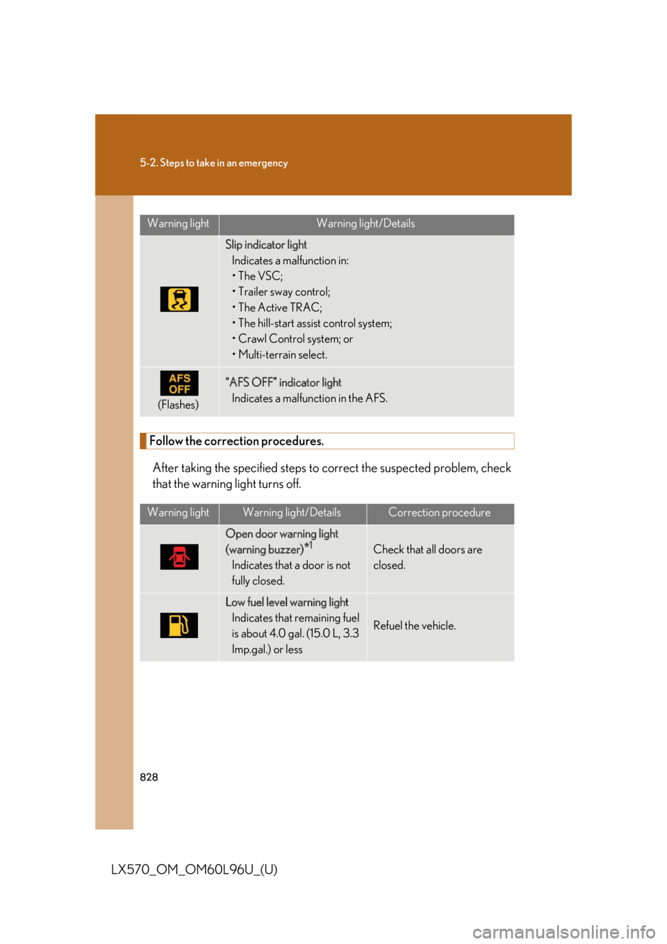 LEXUS LX570 2015 Owners Manual 8285-2. Steps to take in an emergency
LX570_OM_OM60L96U_(U) Follow the correction procedures.
After taking the specified steps to co rrect the suspected problem, check
that the warning light turns off LEXUS LX570 2015 Owners Manual 8285-2. Steps to take in an emergency
LX570_OM_OM60L96U_(U) Follow the correction procedures.
After taking the specified steps to co rrect the suspected problem, check
that the warning light turns off