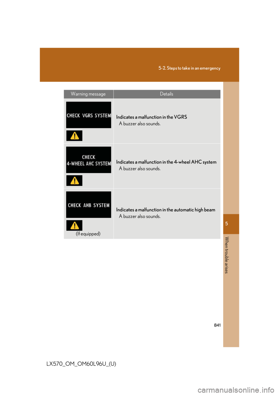 LEXUS LX570 2015  Owners Manual 5
When trouble arises
8415-2. Steps to take in an emergency
LX570_OM_OM60L96U_(U) Indicates a malfunction in the VGRS
A buzzer also sounds.
Indicates a malfunction in  the 4-wheel AHC system
A buzzer 