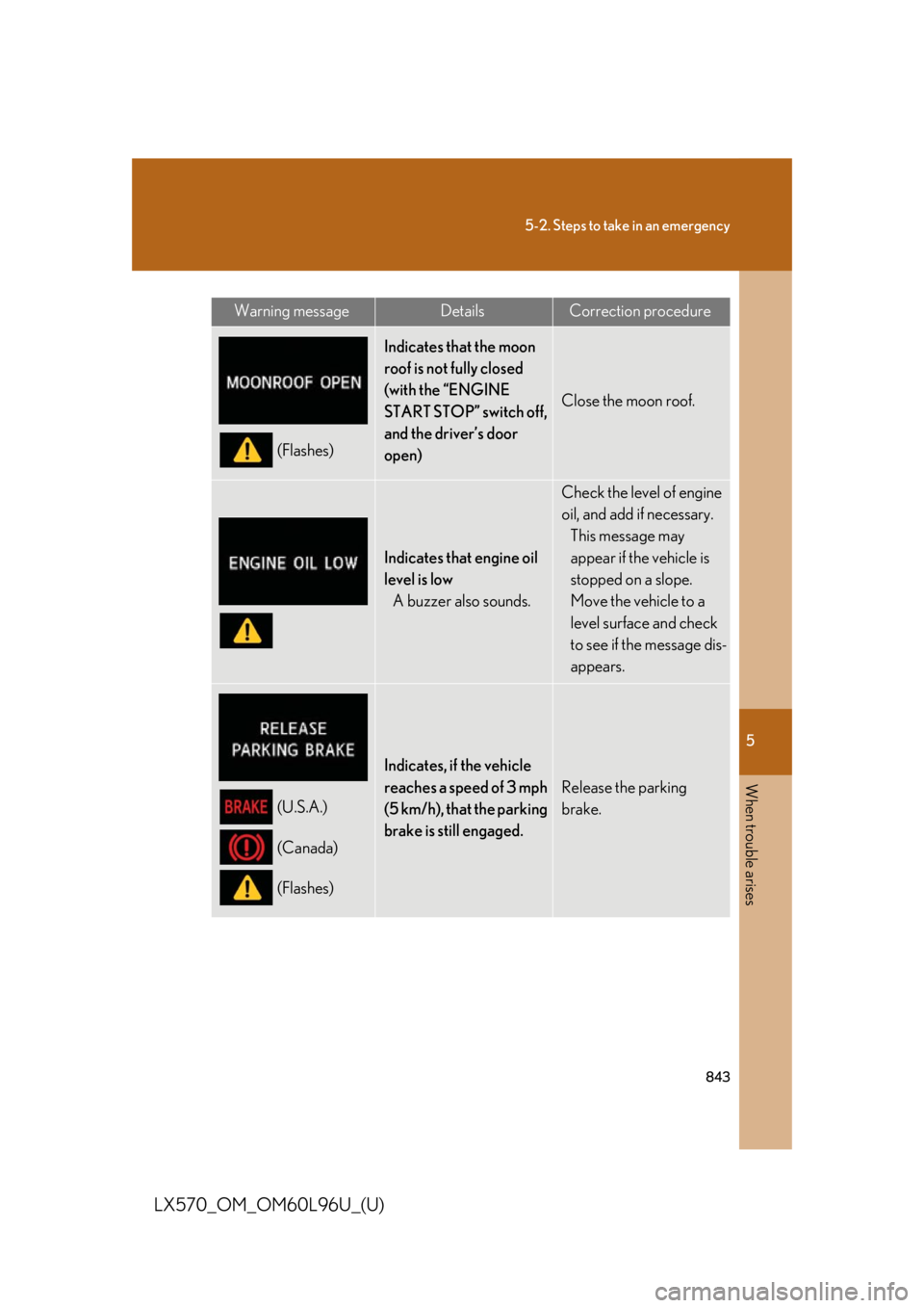 LEXUS LX570 2015  Owners Manual 5
When trouble arises
8435-2. Steps to take in an emergency
LX570_OM_OM60L96U_(U) (Flashes) Indicates that the moon 
roof is not fully closed 
(with the “ENGINE 
START STOP” switch off, 
and the d
