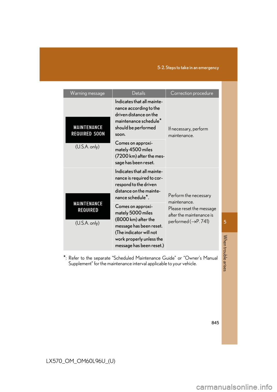 LEXUS LX570 2015  Owners Manual 5
When trouble arises
8455-2. Steps to take in an emergency
LX570_OM_OM60L96U_(U) * : Refer to the separate “Scheduled Ma intenance Guide” or “Owner’s Manual
Supplement” for the maintenance 