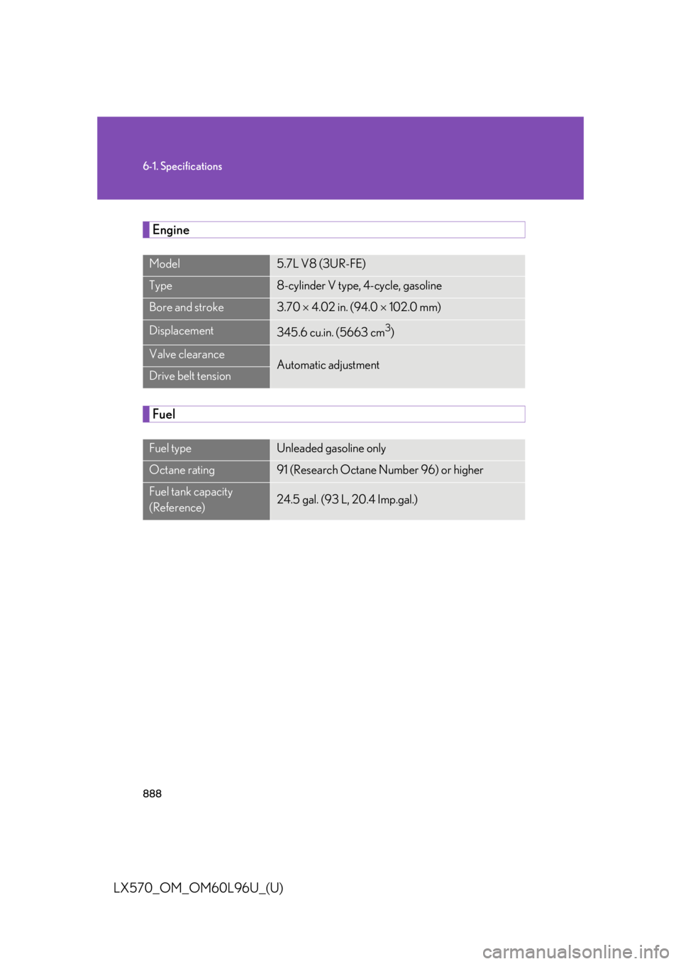 LEXUS LX570 2015  Owners Manual 8886-1. Specifications
LX570_OM_OM60L96U_(U) Engine
Fuel Model 5.7L V8 (3UR-FE)
Type 8-cylinder V type, 4-cycle, gasoline
Bore and stroke 3.70    4.02 in. (94.0    102.0 mm)
Displacement
345.6 c