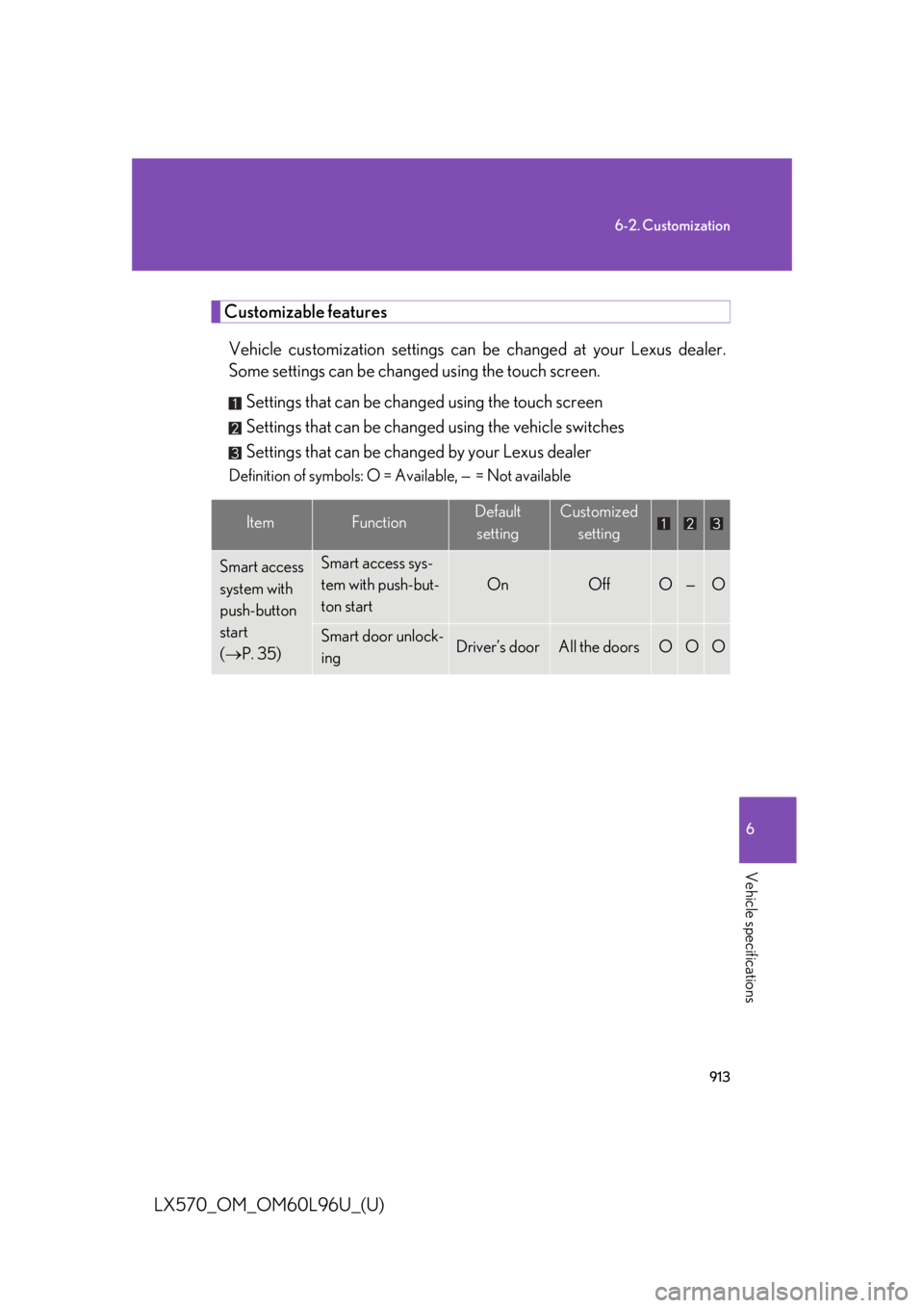 LEXUS LX570 2015 Owners Manual 9136-2. Customization
6
Vehicle specifications
LX570_OM_OM60L96U_(U) Customizable features
Vehicle customization settings can be changed at your Lexus dealer.
Some settings can be changed using the t LEXUS LX570 2015 Owners Manual 9136-2. Customization
6
Vehicle specifications
LX570_OM_OM60L96U_(U) Customizable features
Vehicle customization settings can be changed at your Lexus dealer.
Some settings can be changed using the t