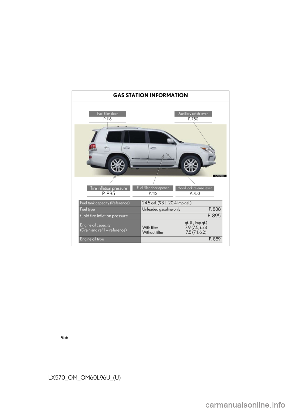 LEXUS LX570 2015 Owners Manual 956
LX570_OM_OM60L96U_(U) GAS STATION INFORMATION Fuel filler door
P. 116 Auxiliary catch lever
P. 750
Tire inflation pressure
P. 895 Fuel filler door opener
P. 116 Hood lock release lever
P. 750
Fuel LEXUS LX570 2015 Owners Manual 956
LX570_OM_OM60L96U_(U) GAS STATION INFORMATION Fuel filler door
P. 116 Auxiliary catch lever
P. 750
Tire inflation pressure
P. 895 Fuel filler door opener
P. 116 Hood lock release lever
P. 750
Fuel